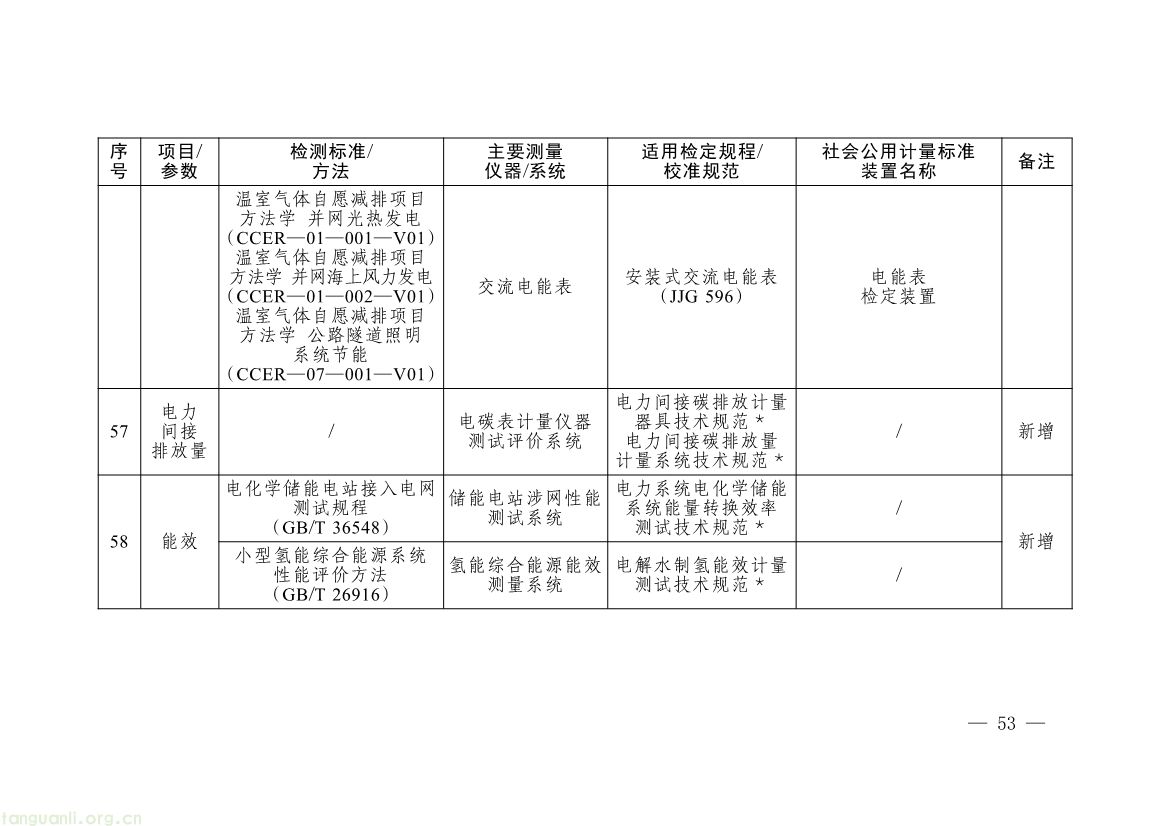 082008314314_0《碳排放计量能力建设指导目录2026版》_50.jpg