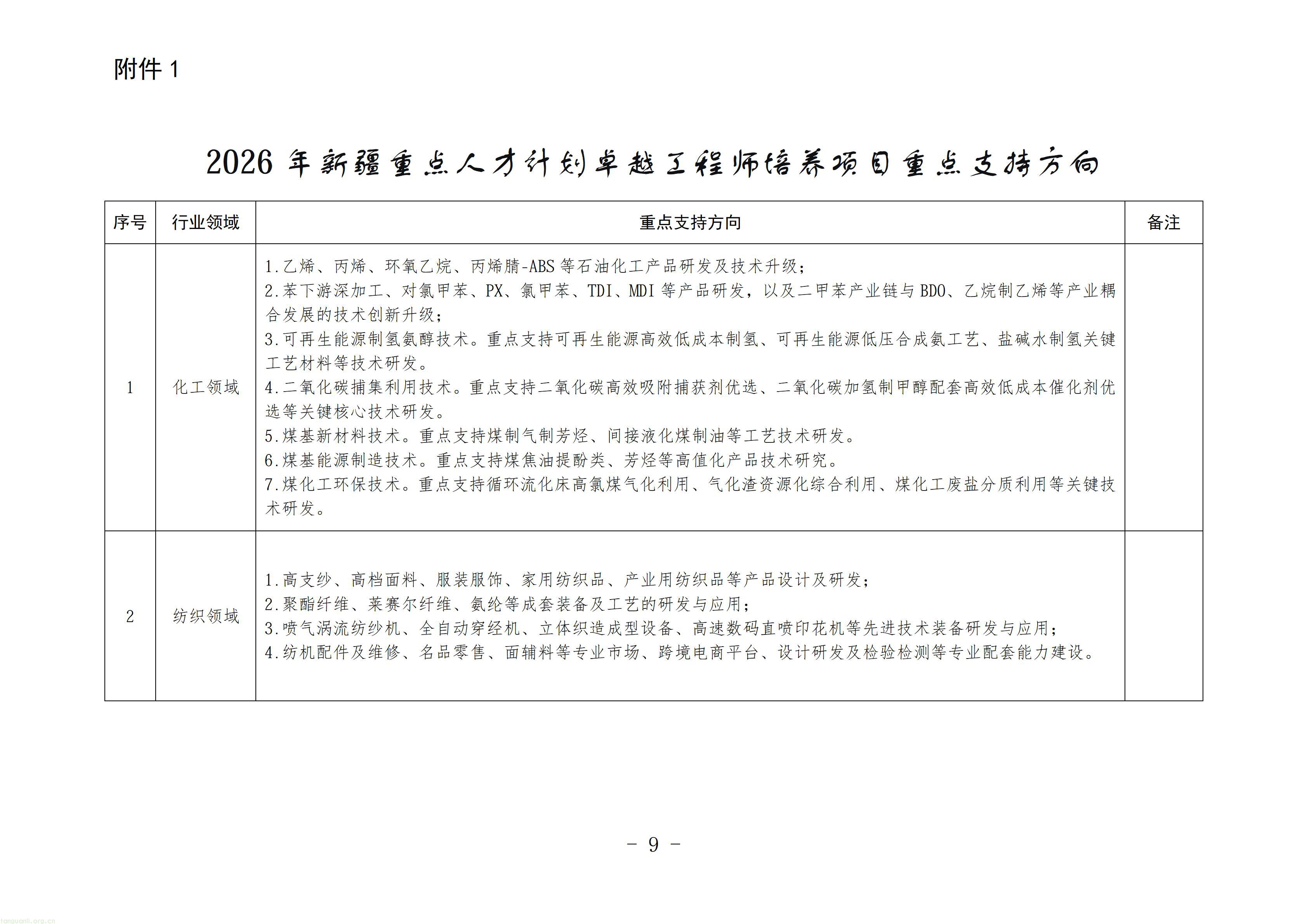 1.第五批新疆重点人才计划卓越工程师培养项目申报指南_09.jpg