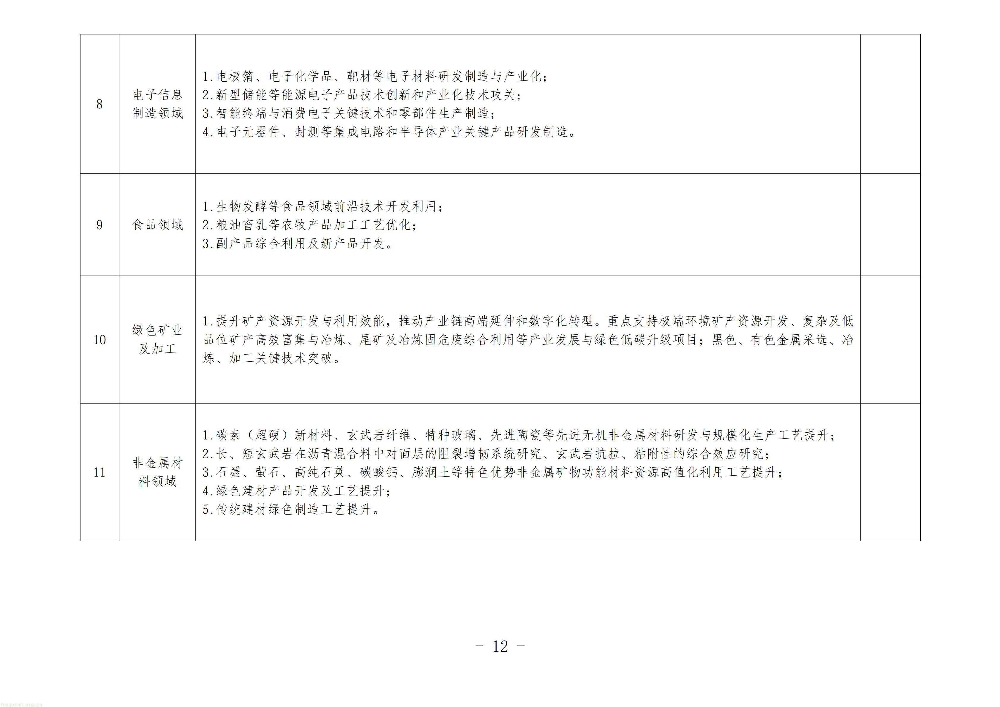 1.第五批新疆重点人才计划卓越工程师培养项目申报指南_12.jpg