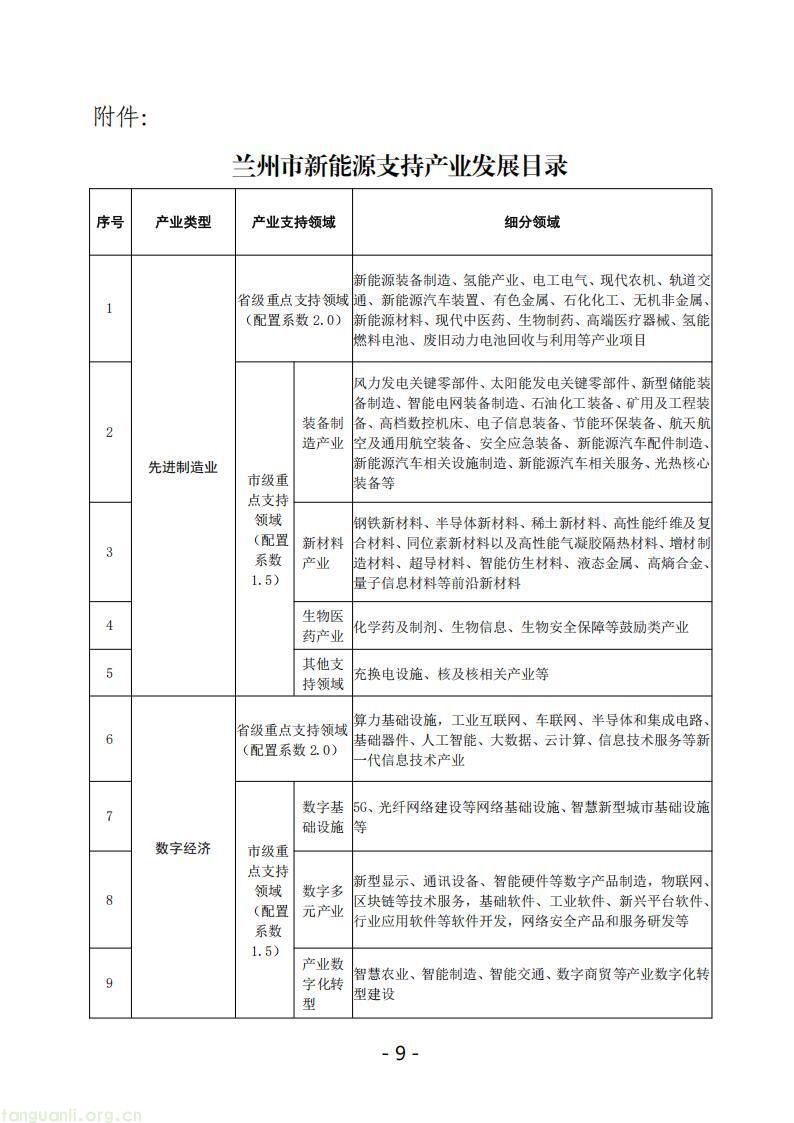 兰州征集新能源指标配置意见 明确产业项目准入与奖惩规则(图10)