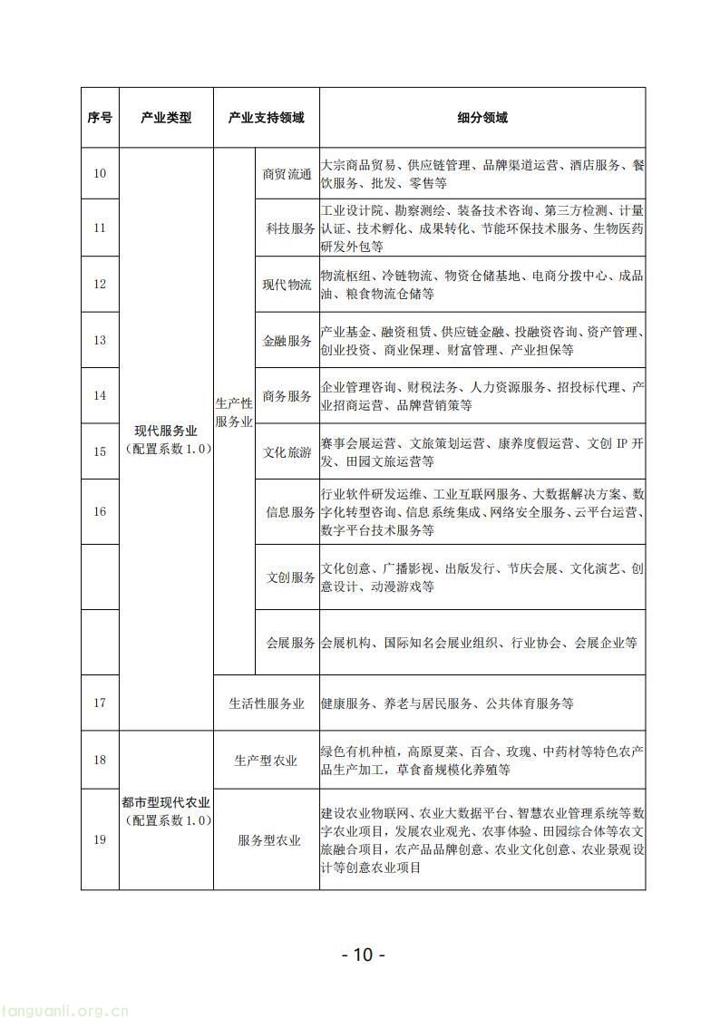 兰州征集新能源指标配置意见 明确产业项目准入与奖惩规则(图11)