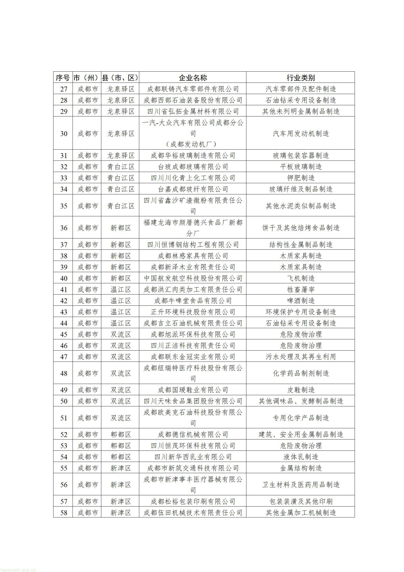 2026年度实施强制性清洁生产审核企业名单_02.jpg