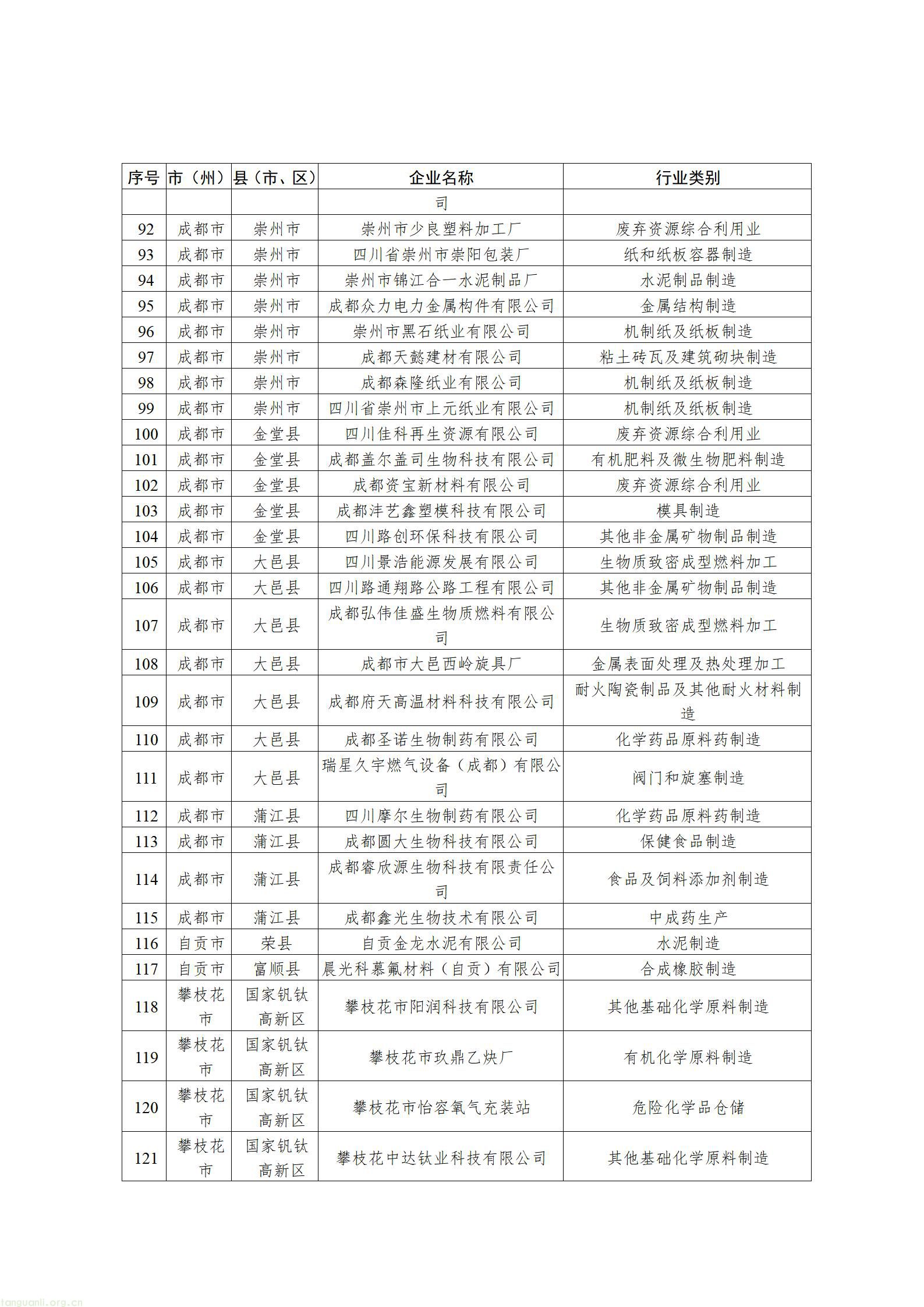 2026年度实施强制性清洁生产审核企业名单_04.jpg