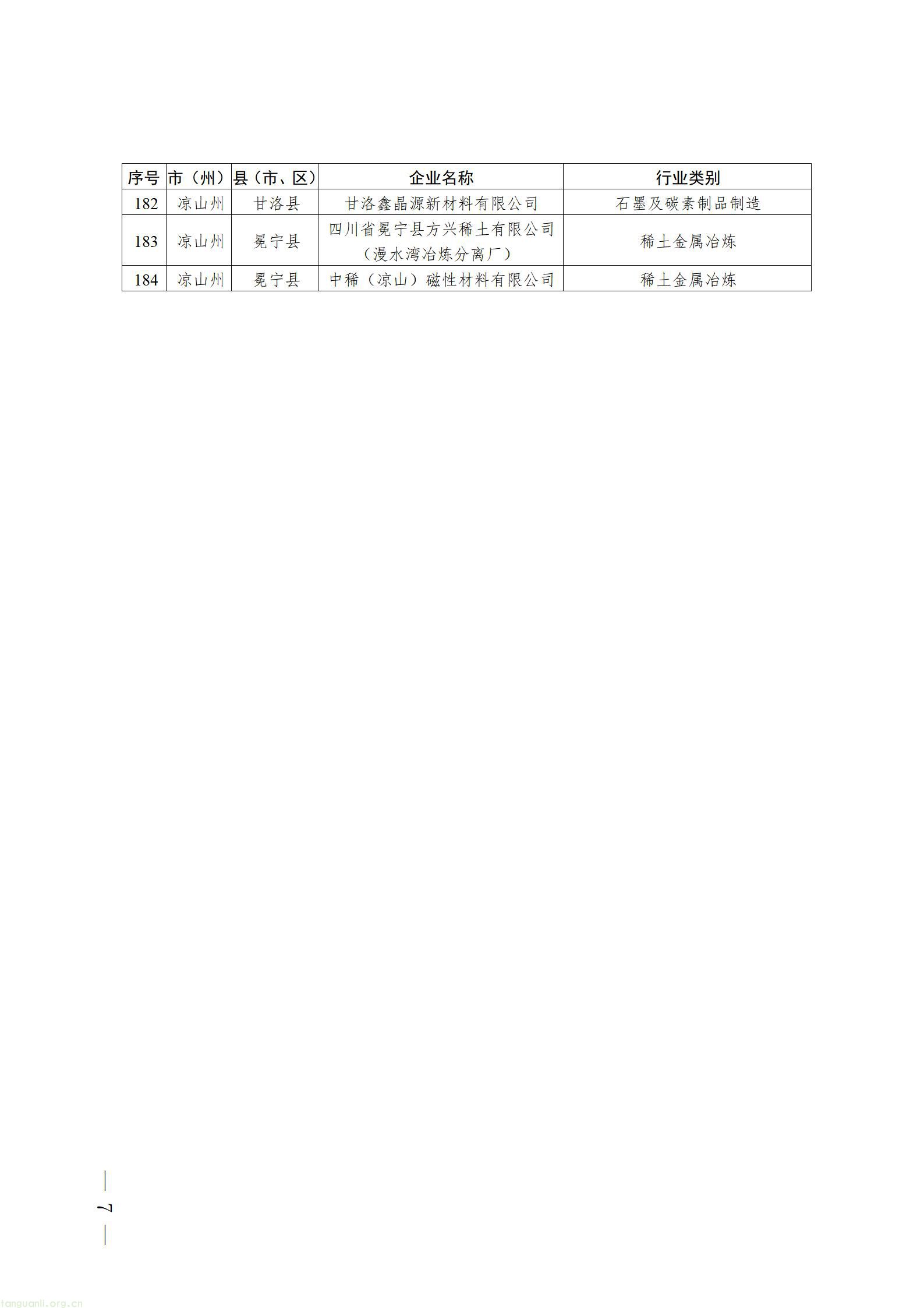 2026年度实施强制性清洁生产审核企业名单_07.jpg