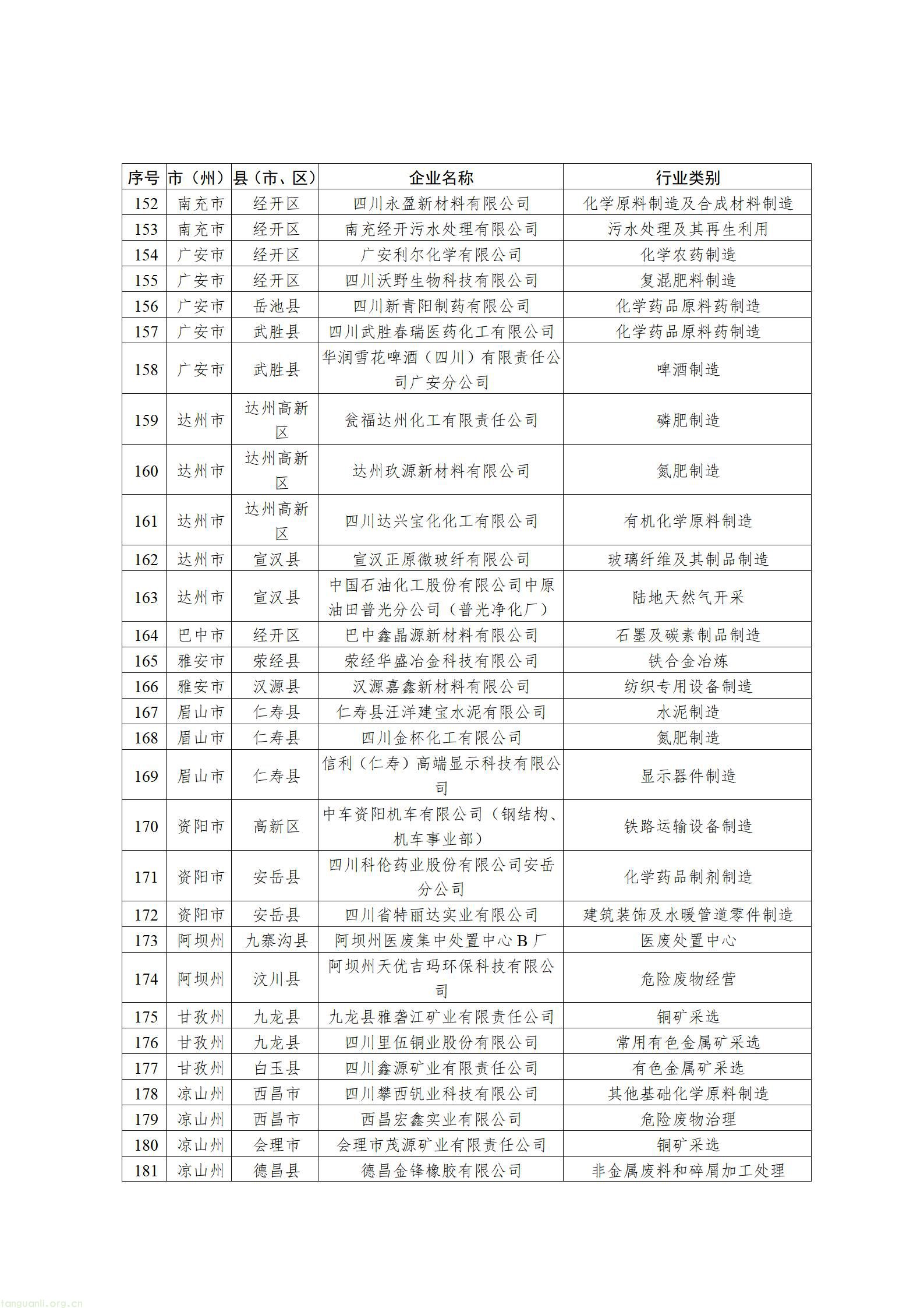 2026年度实施强制性清洁生产审核企业名单_06.jpg