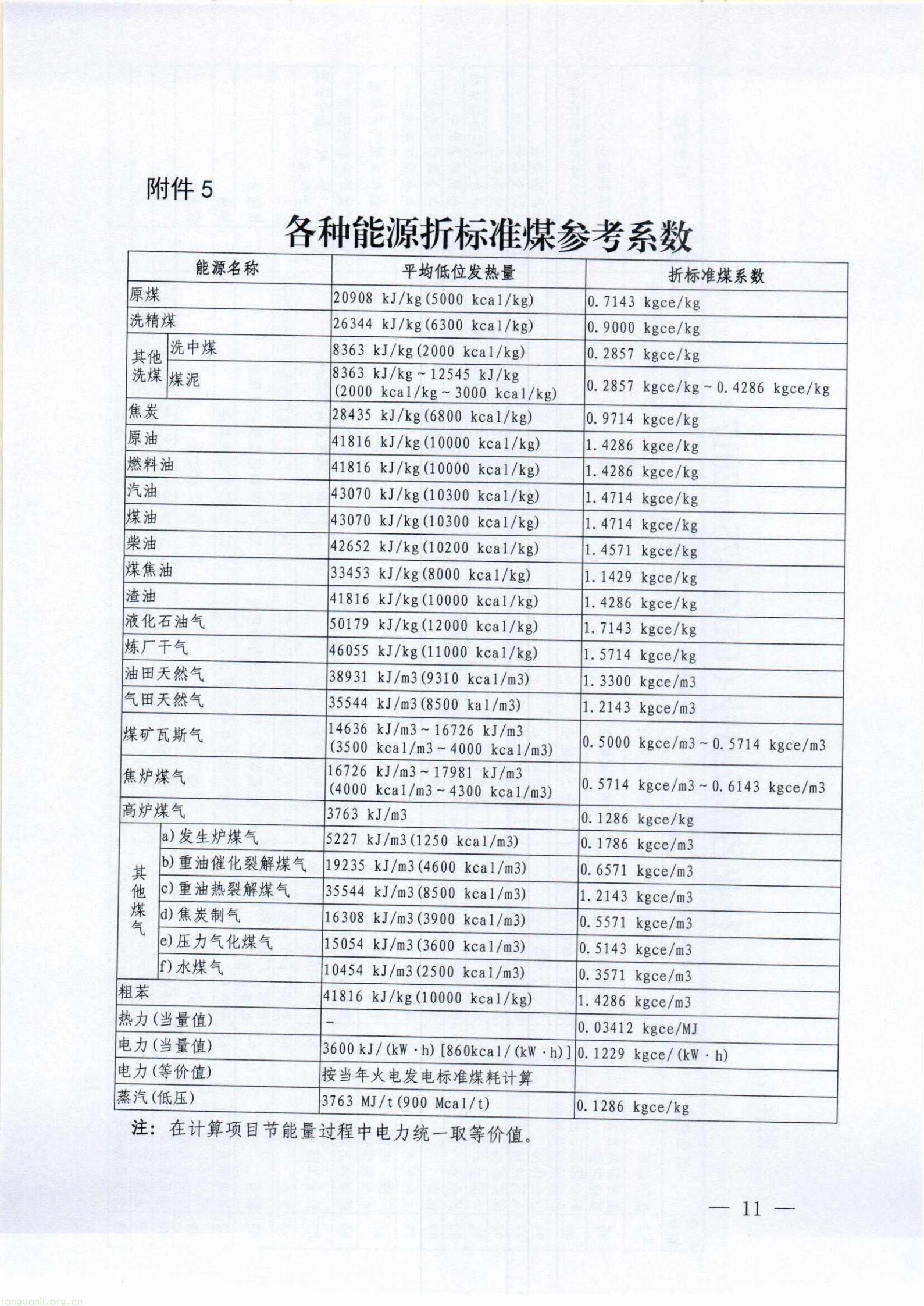 漳工信节能〔2026〕136号+漳州市工业和信息化局+漳州市财政局关于组织开展2026年漳州市推动企业实施绿色化改造奖补政策申报工作的通知_11.jpg