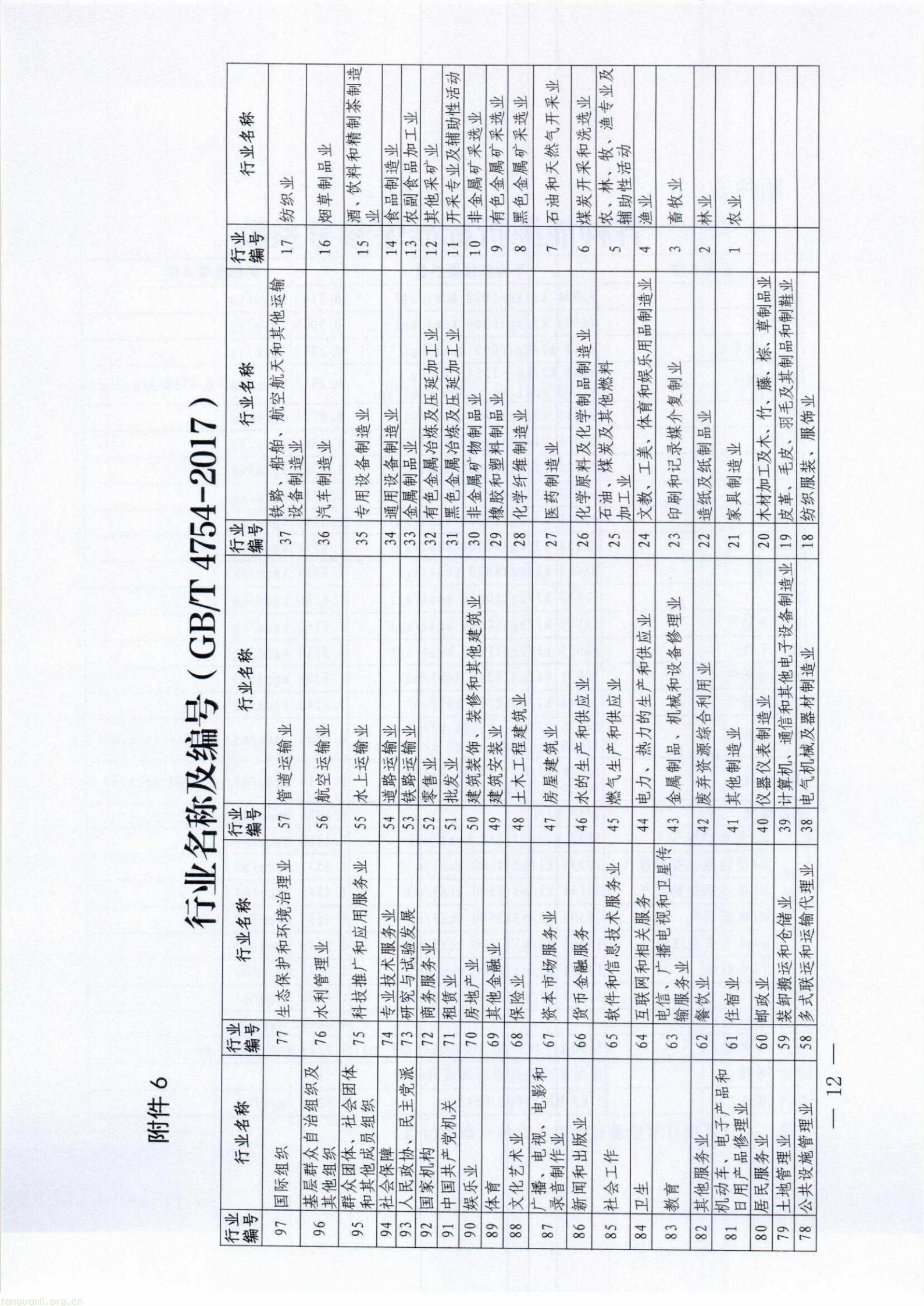 漳工信节能〔2026〕136号+漳州市工业和信息化局+漳州市财政局关于组织开展2026年漳州市推动企业实施绿色化改造奖补政策申报工作的通知_12.jpg
