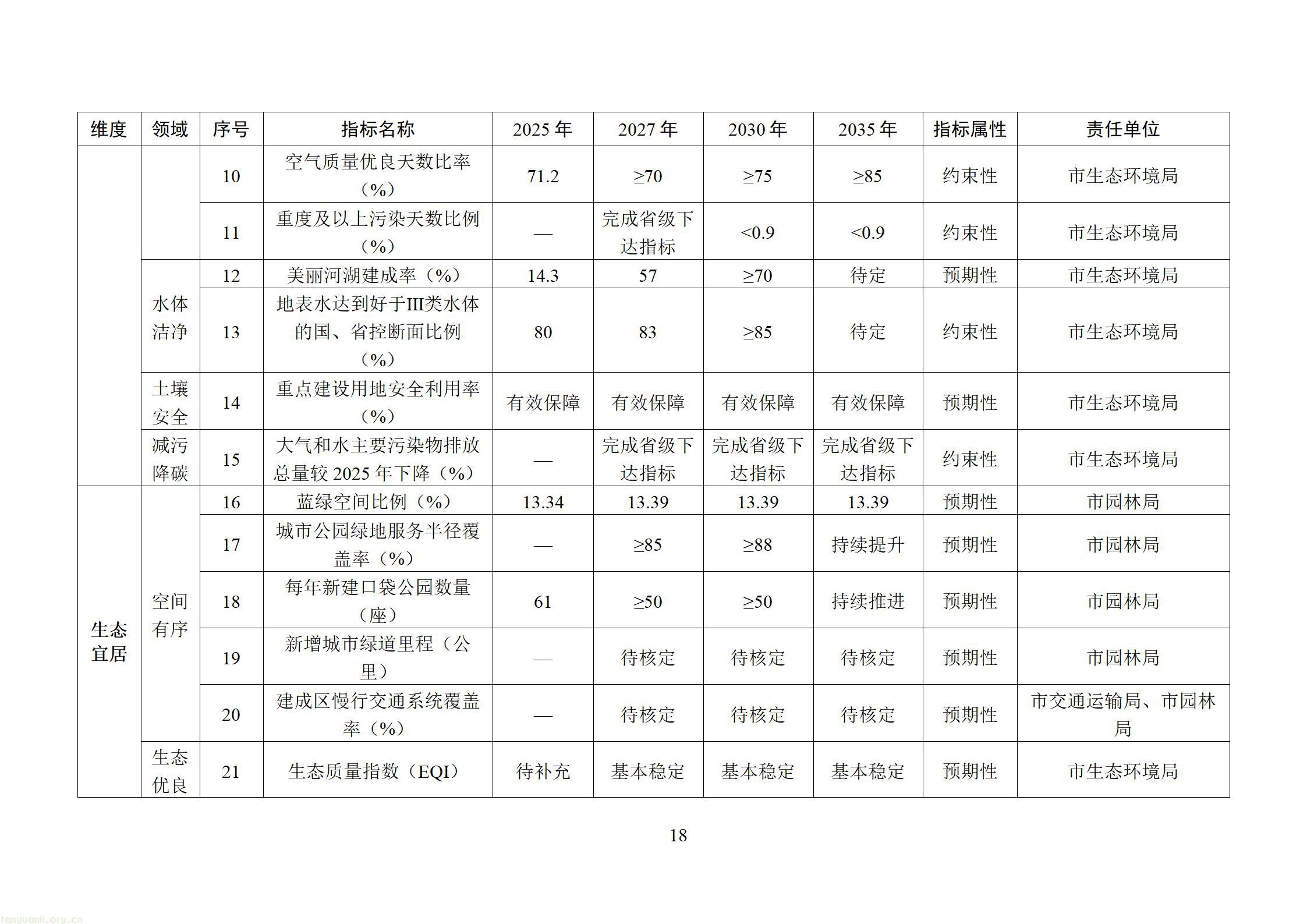 附件：石家庄美丽城市建设行动方案（征求意见稿）20260828163631608_20.jpg