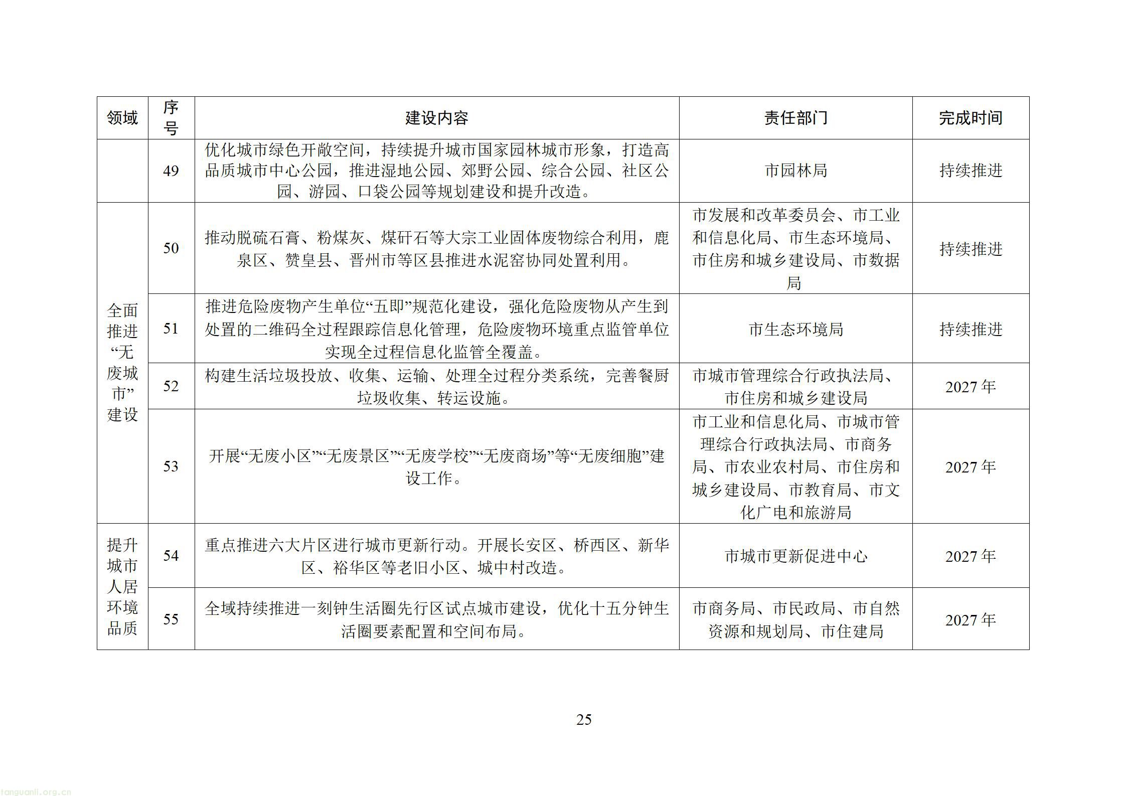 附件：石家庄美丽城市建设行动方案（征求意见稿）20260828163631608_27.jpg
