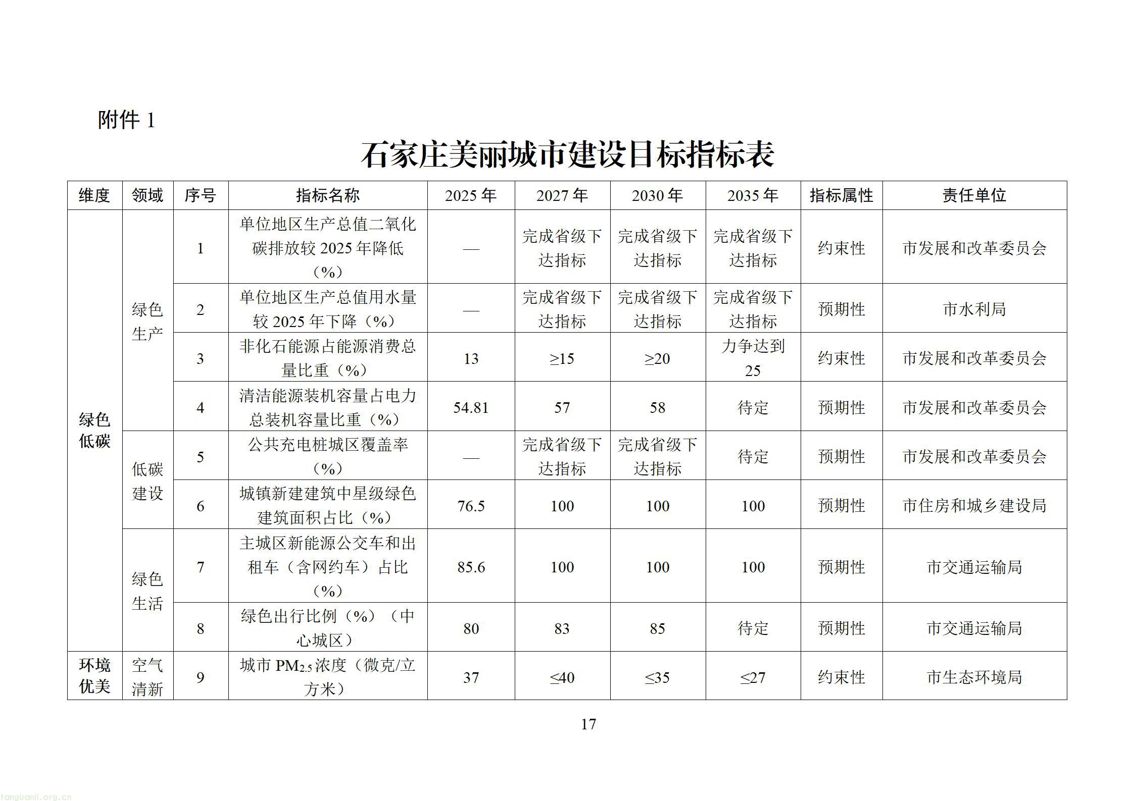 附件：石家庄美丽城市建设行动方案（征求意见稿）20260828163631608_19.jpg