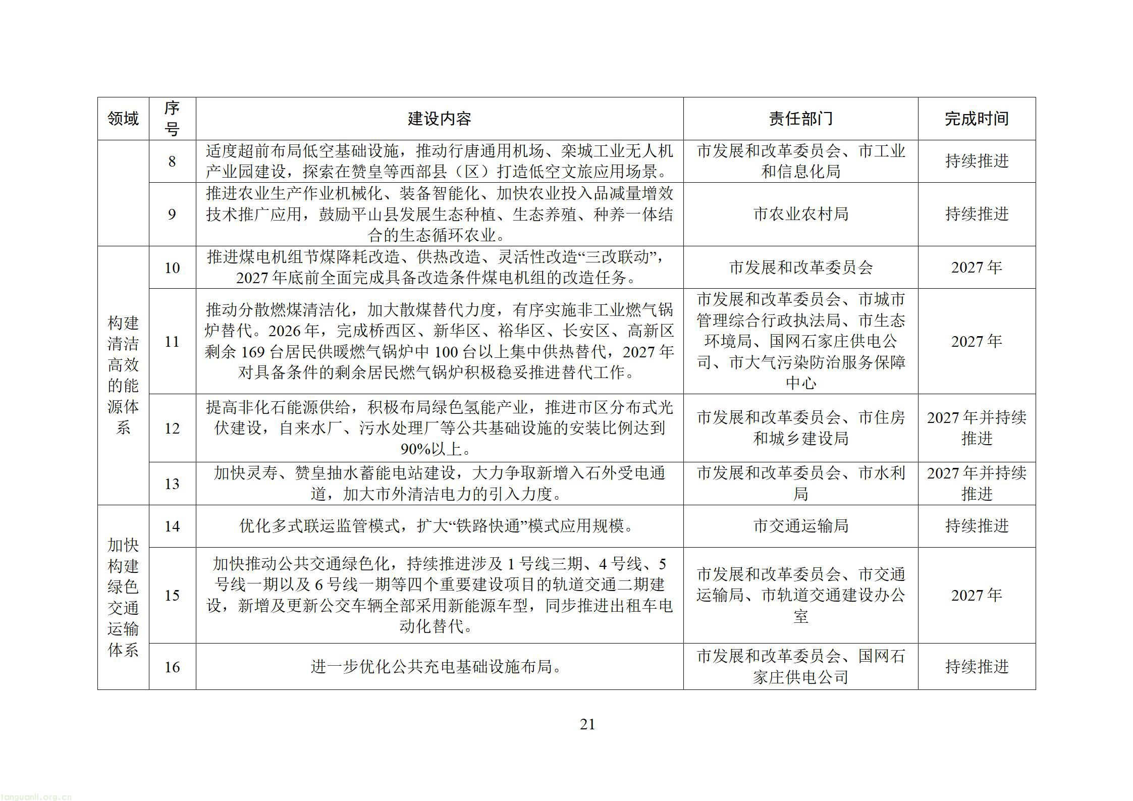 附件：石家庄美丽城市建设行动方案（征求意见稿）20260828163631608_23.jpg