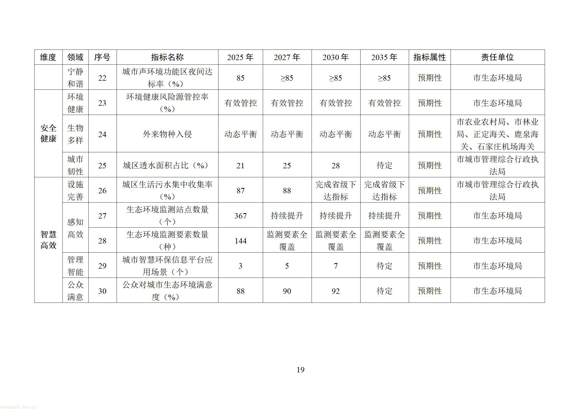 附件：石家庄美丽城市建设行动方案（征求意见稿）20260828163631608_21.jpg