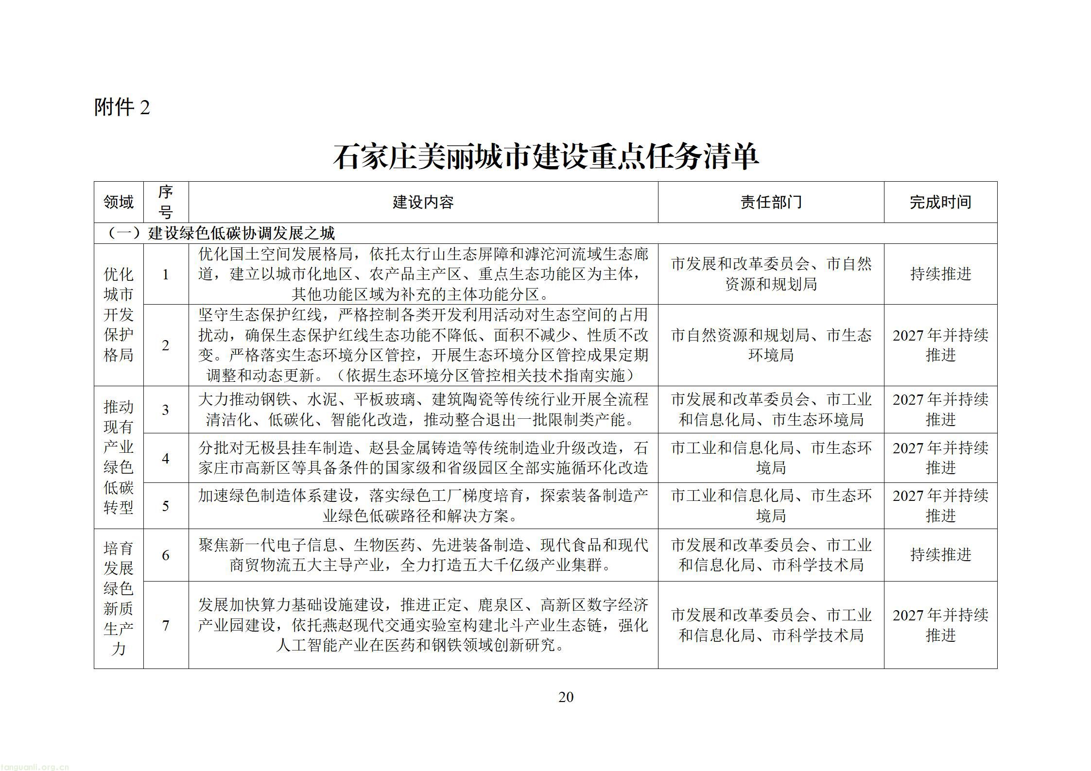 附件：石家庄美丽城市建设行动方案（征求意见稿）20260828163631608_22.jpg