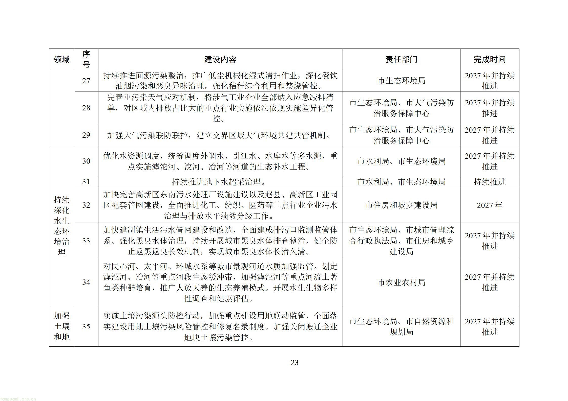 附件：石家庄美丽城市建设行动方案（征求意见稿）20260828163631608_25.jpg
