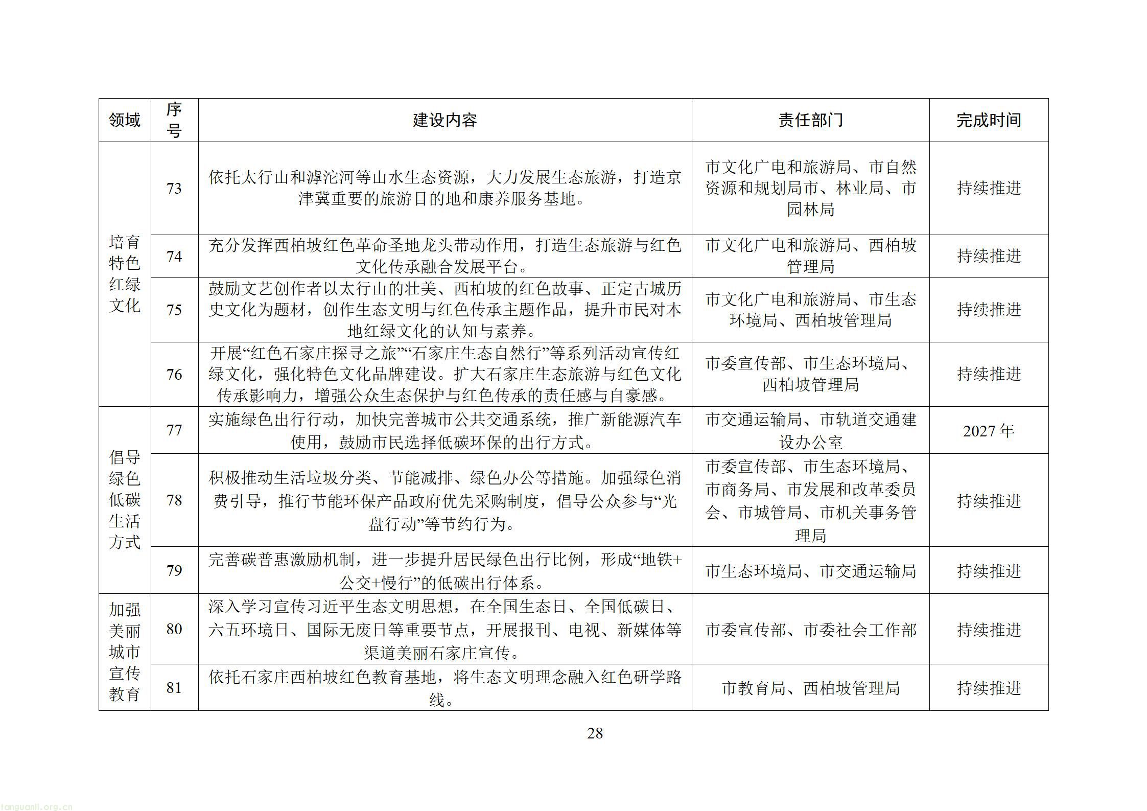 附件：石家庄美丽城市建设行动方案（征求意见稿）20260828163631608_30.jpg
