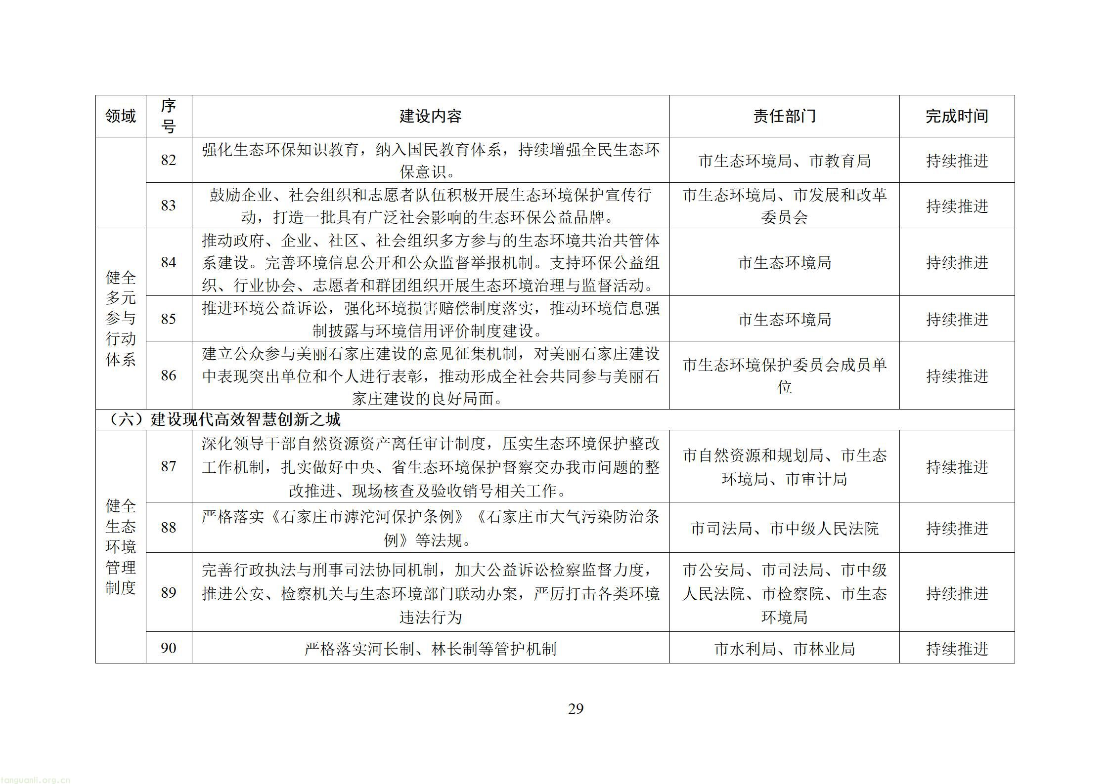 附件：石家庄美丽城市建设行动方案（征求意见稿）20260828163631608_31.jpg