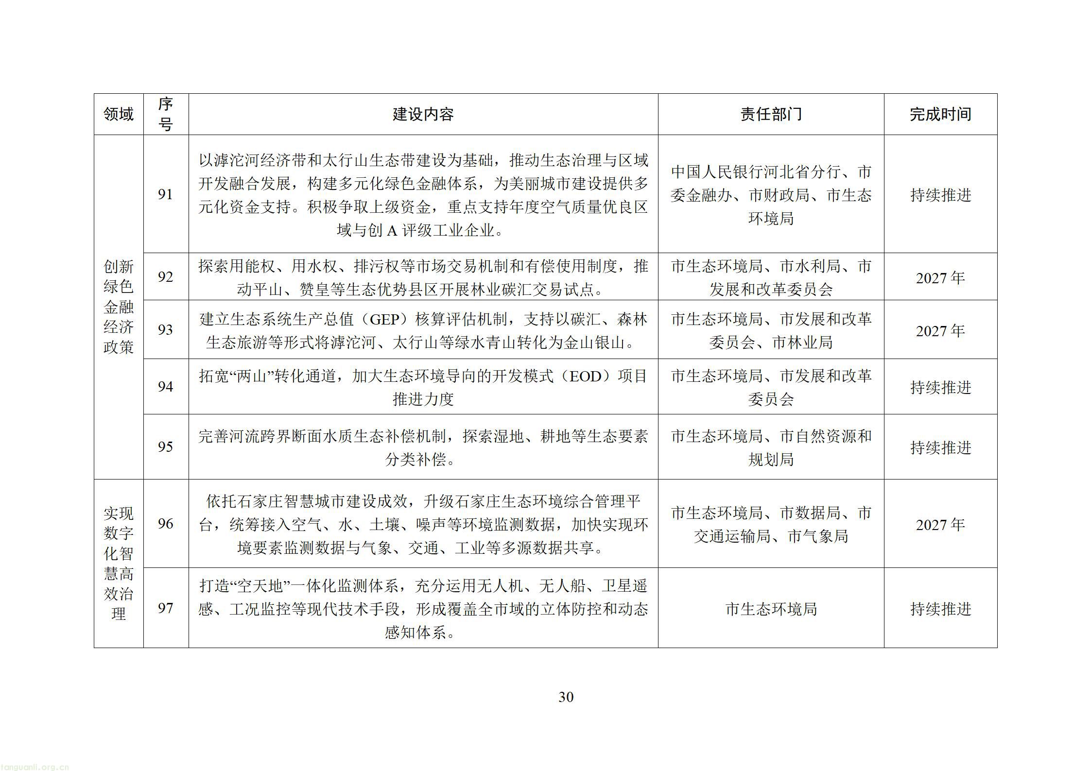 附件：石家庄美丽城市建设行动方案（征求意见稿）20260828163631608_32.jpg