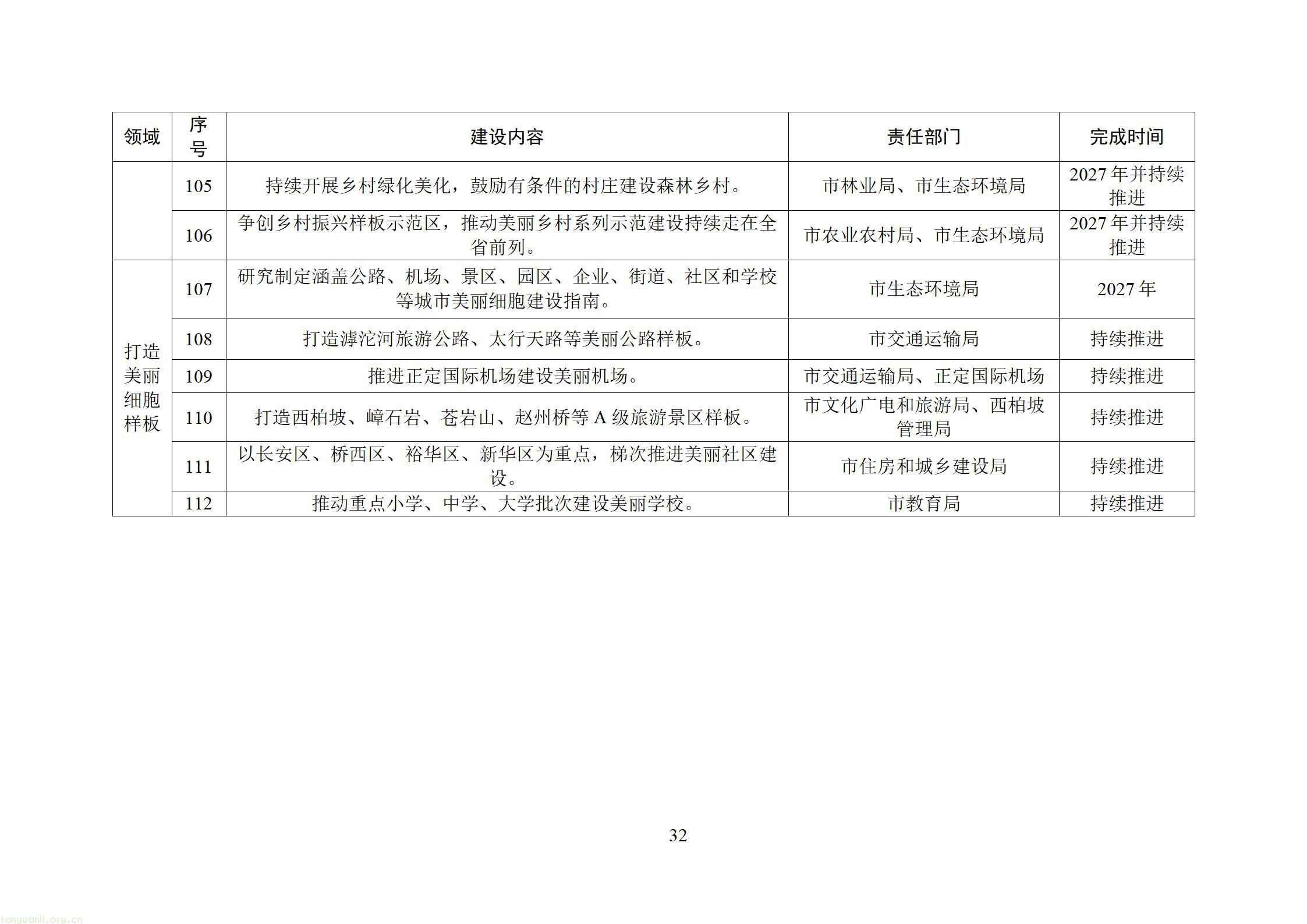 附件：石家庄美丽城市建设行动方案（征求意见稿）20260828163631608_34.jpg