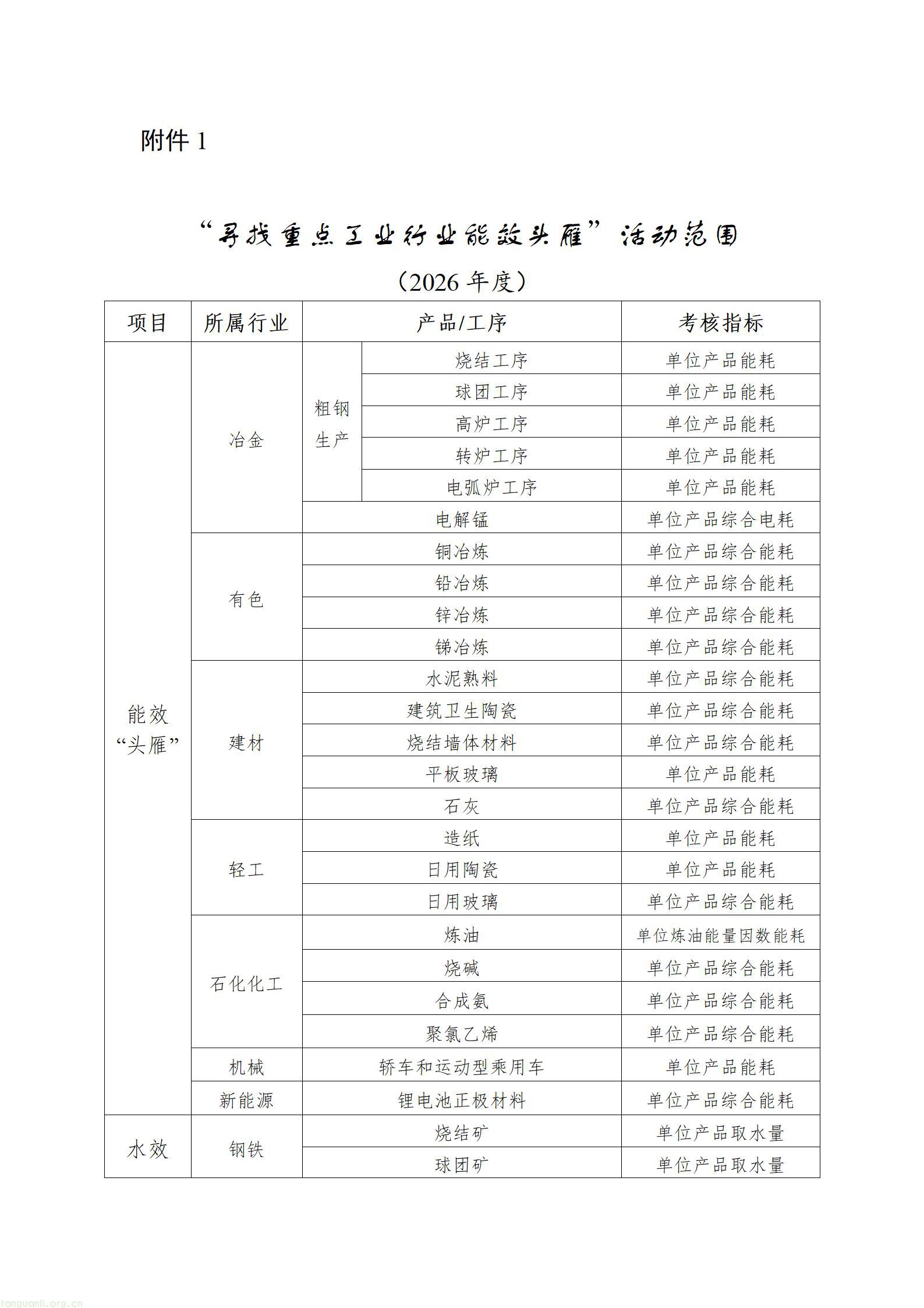 湖南省启动 2026 年度 “寻找重点工业行业能效头雁” 活动 选树工业节能降碳标杆(图1) b5de9d5d54c742ac81d507ec7f5e116a_01.jpg