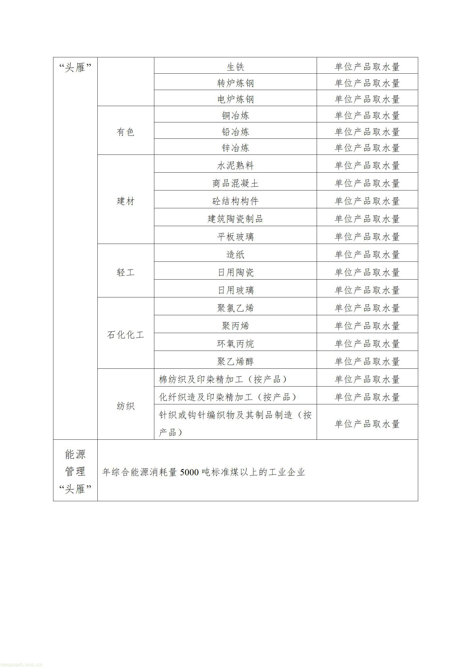 湖南省启动 2026 年度 “寻找重点工业行业能效头雁” 活动 选树工业节能降碳标杆(图2) b5de9d5d54c742ac81d507ec7f5e116a_02.jpg