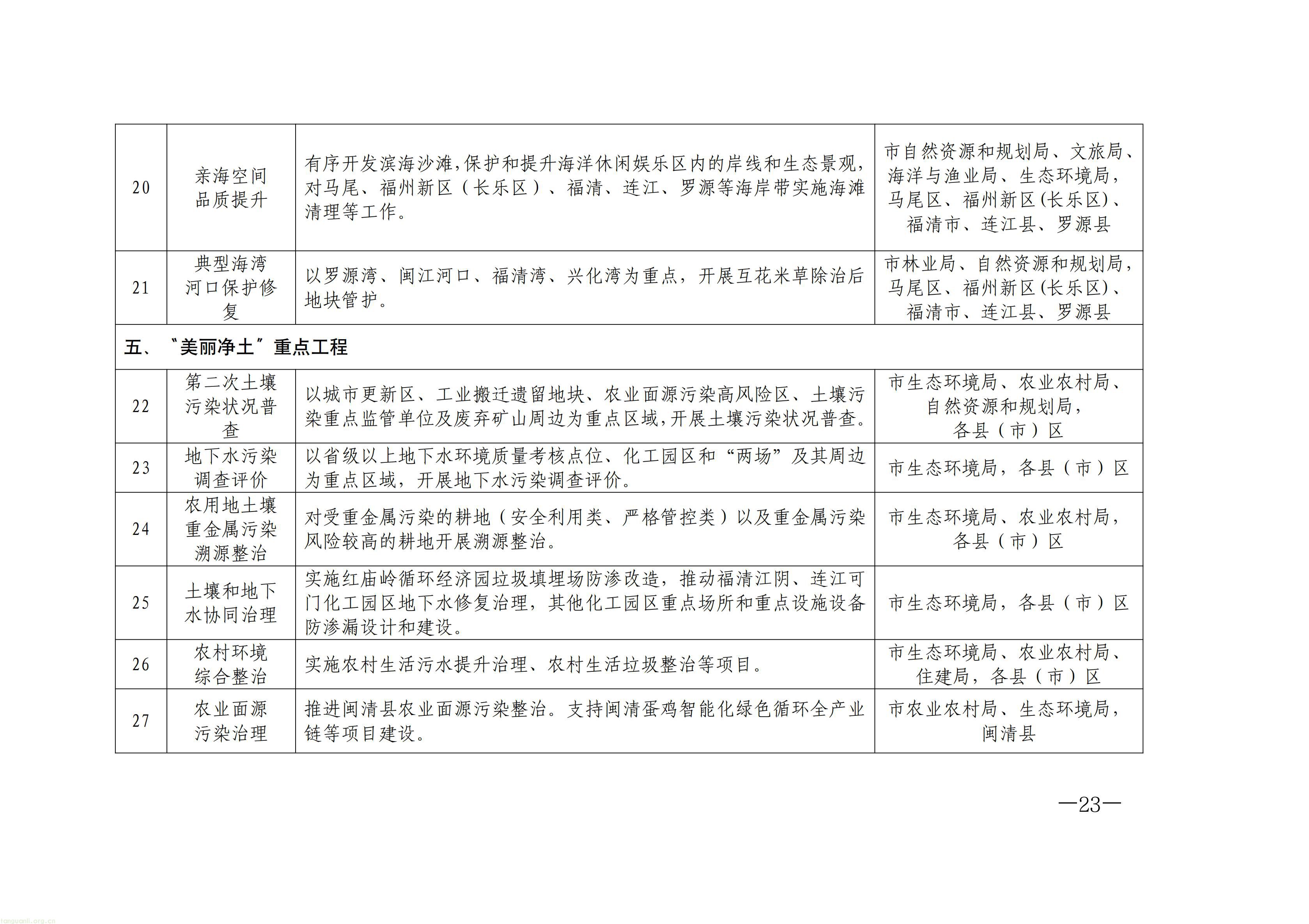 布局零碳园区、探索富氢冶炼!福州 “十五五” 生态环保规划正式印发(图23) 原件福州市人民政府关于印发《福州市“十五五”生态环境保护规划》的通知_23.jpg