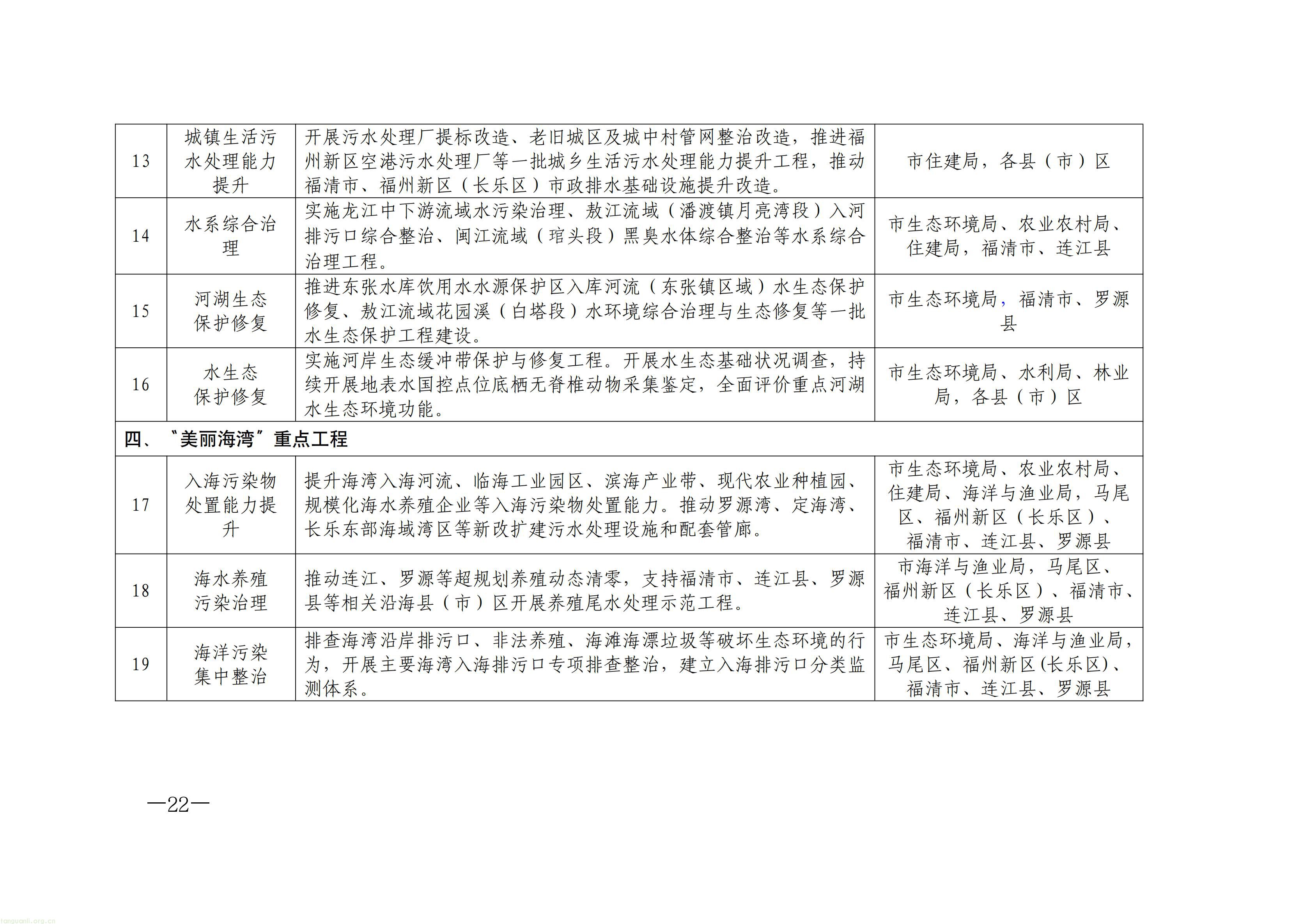 布局零碳园区、探索富氢冶炼!福州 “十五五” 生态环保规划正式印发(图22) 原件福州市人民政府关于印发《福州市“十五五”生态环境保护规划》的通知_22.jpg