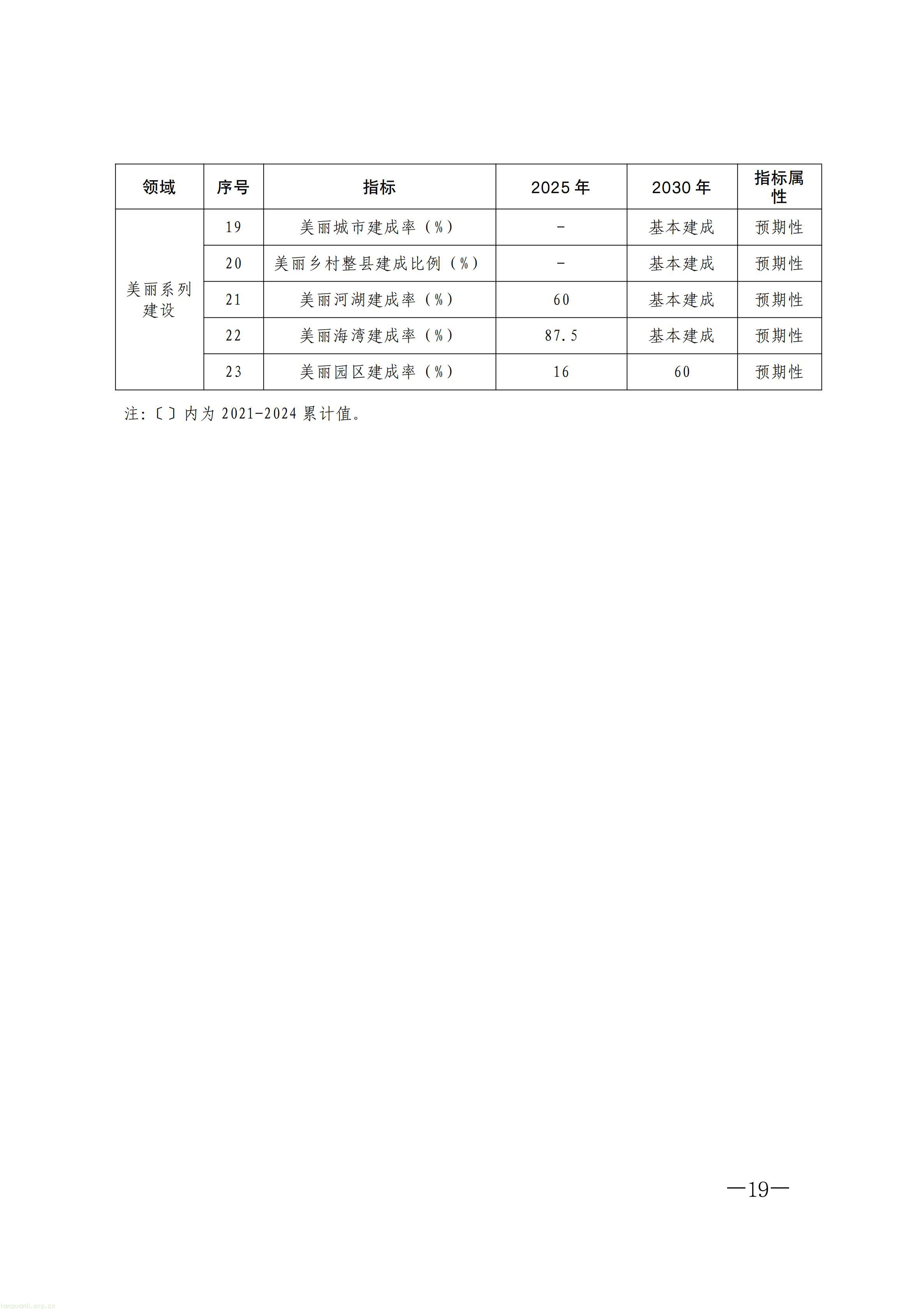 布局零碳园区、探索富氢冶炼!福州 “十五五” 生态环保规划正式印发(图19) 原件福州市人民政府关于印发《福州市“十五五”生态环境保护规划》的通知_19.jpg