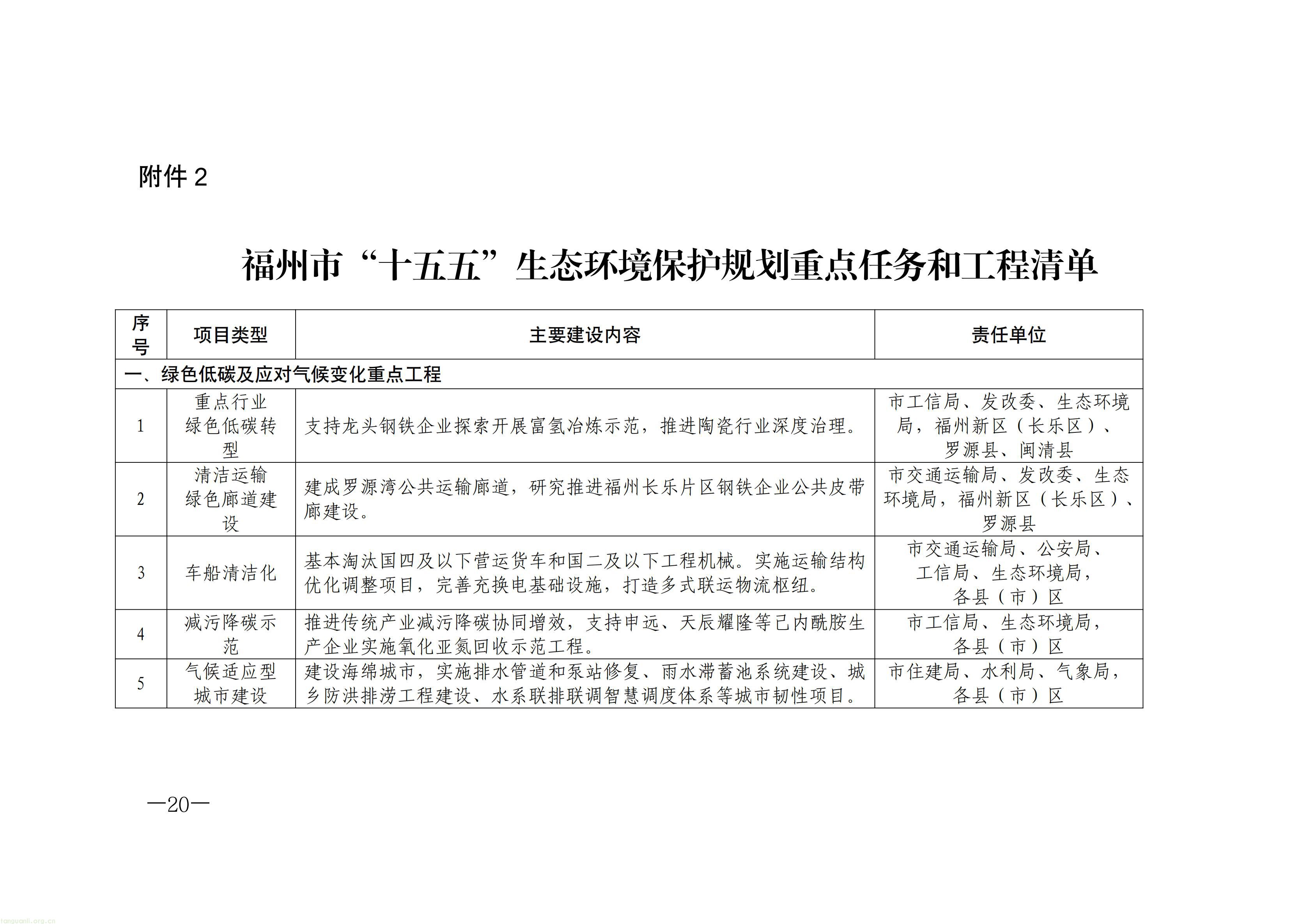 布局零碳园区、探索富氢冶炼!福州 “十五五” 生态环保规划正式印发(图20) 原件福州市人民政府关于印发《福州市“十五五”生态环境保护规划》的通知_20.jpg