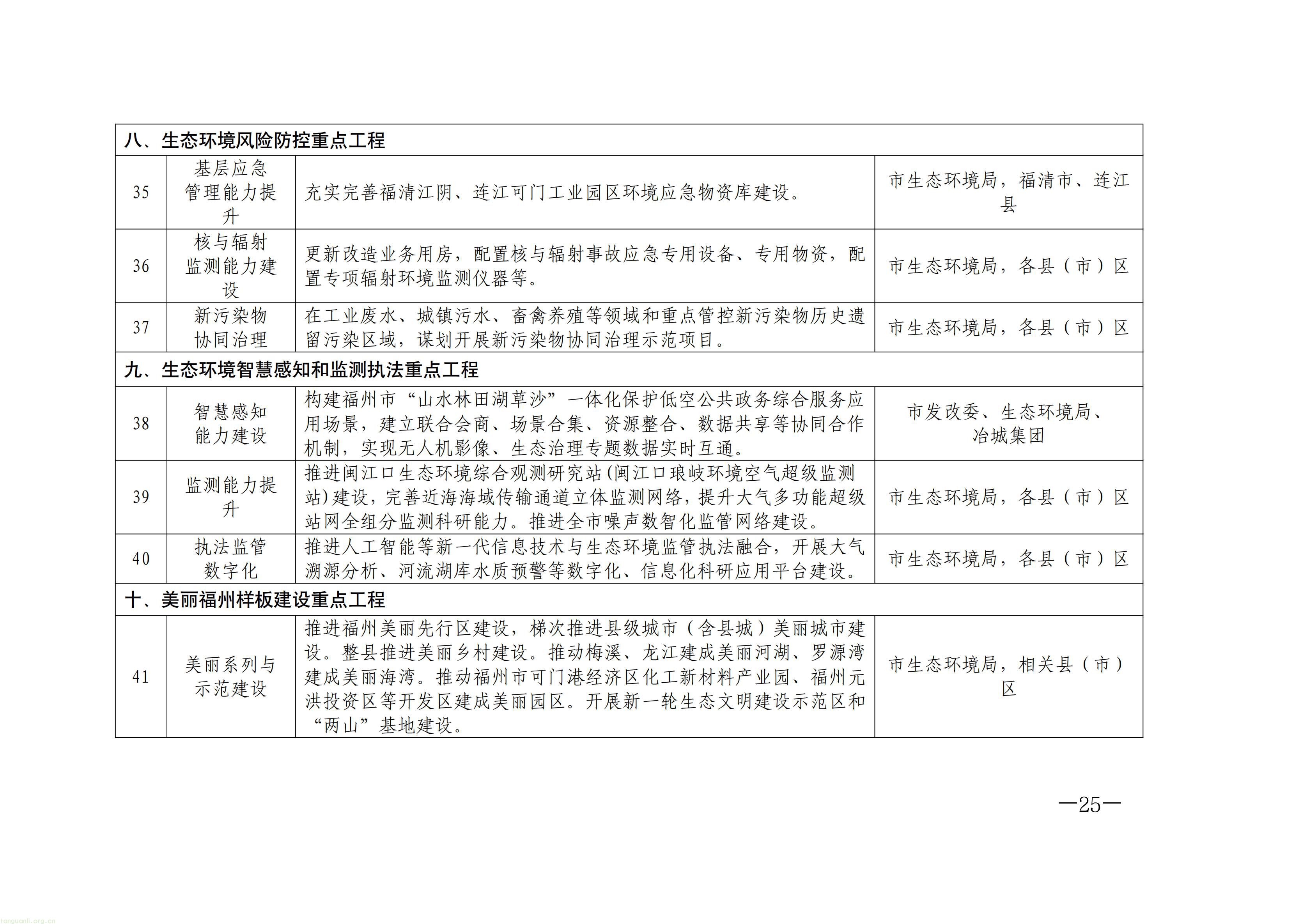 布局零碳园区、探索富氢冶炼!福州 “十五五” 生态环保规划正式印发(图25) 原件福州市人民政府关于印发《福州市“十五五”生态环境保护规划》的通知_25.jpg