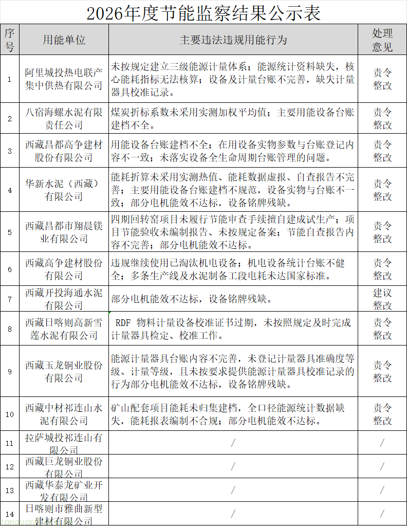 企业微信截图_17888338634625.png