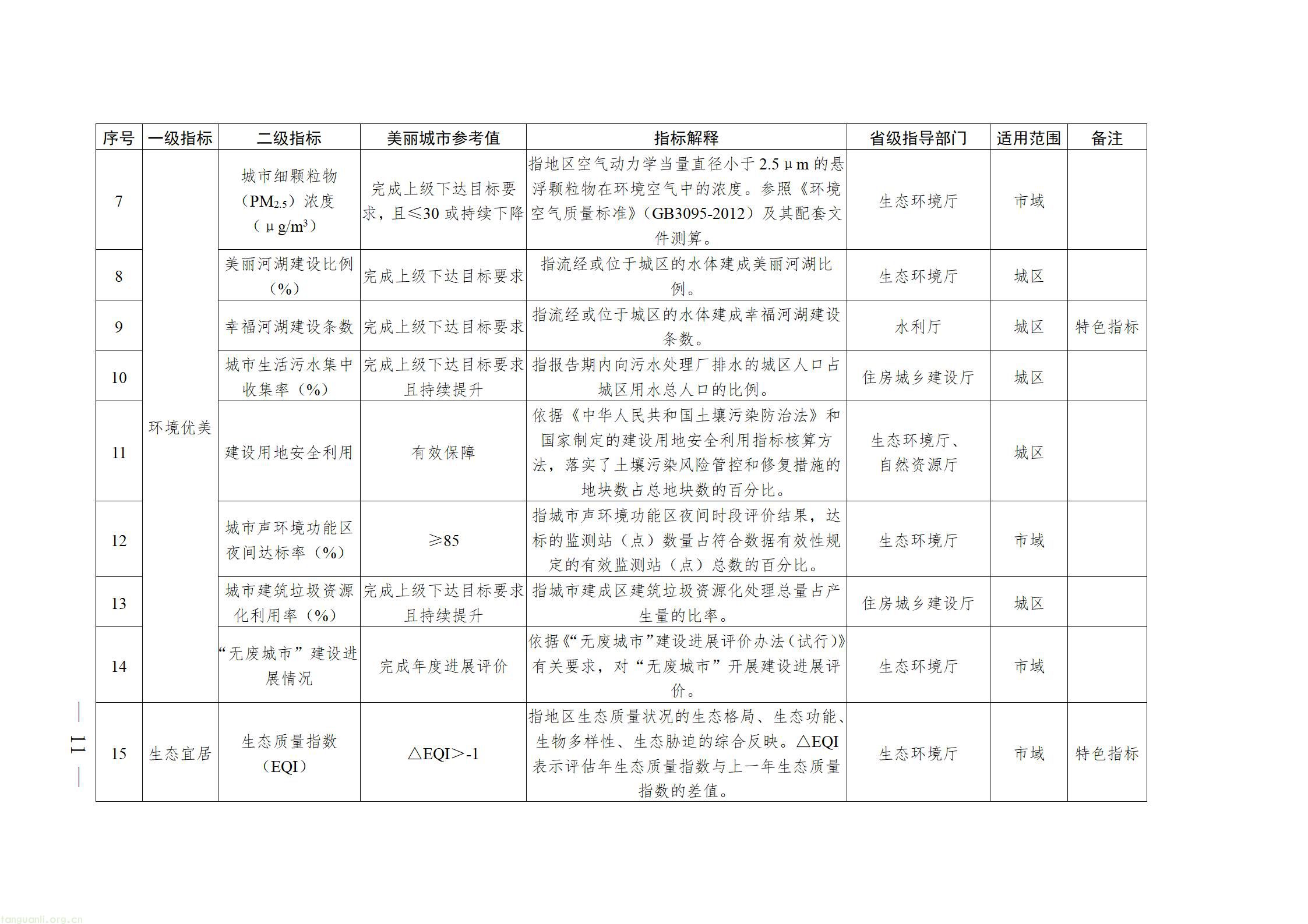 四川省推进美丽城市建设工作方案_11.jpg
