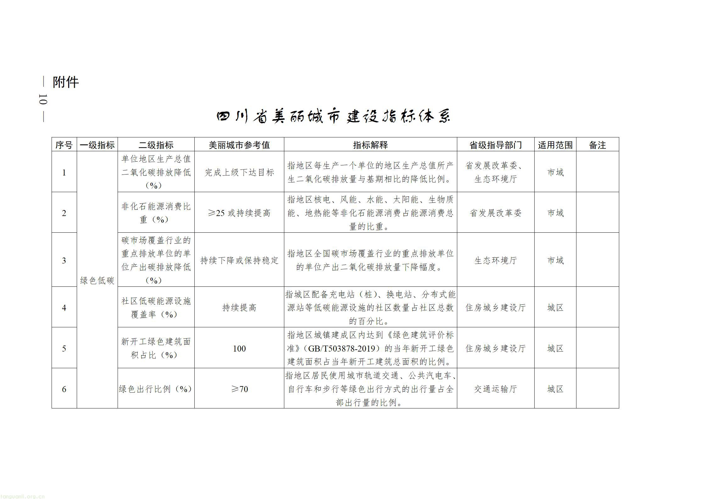 四川省推进美丽城市建设工作方案_10.jpg