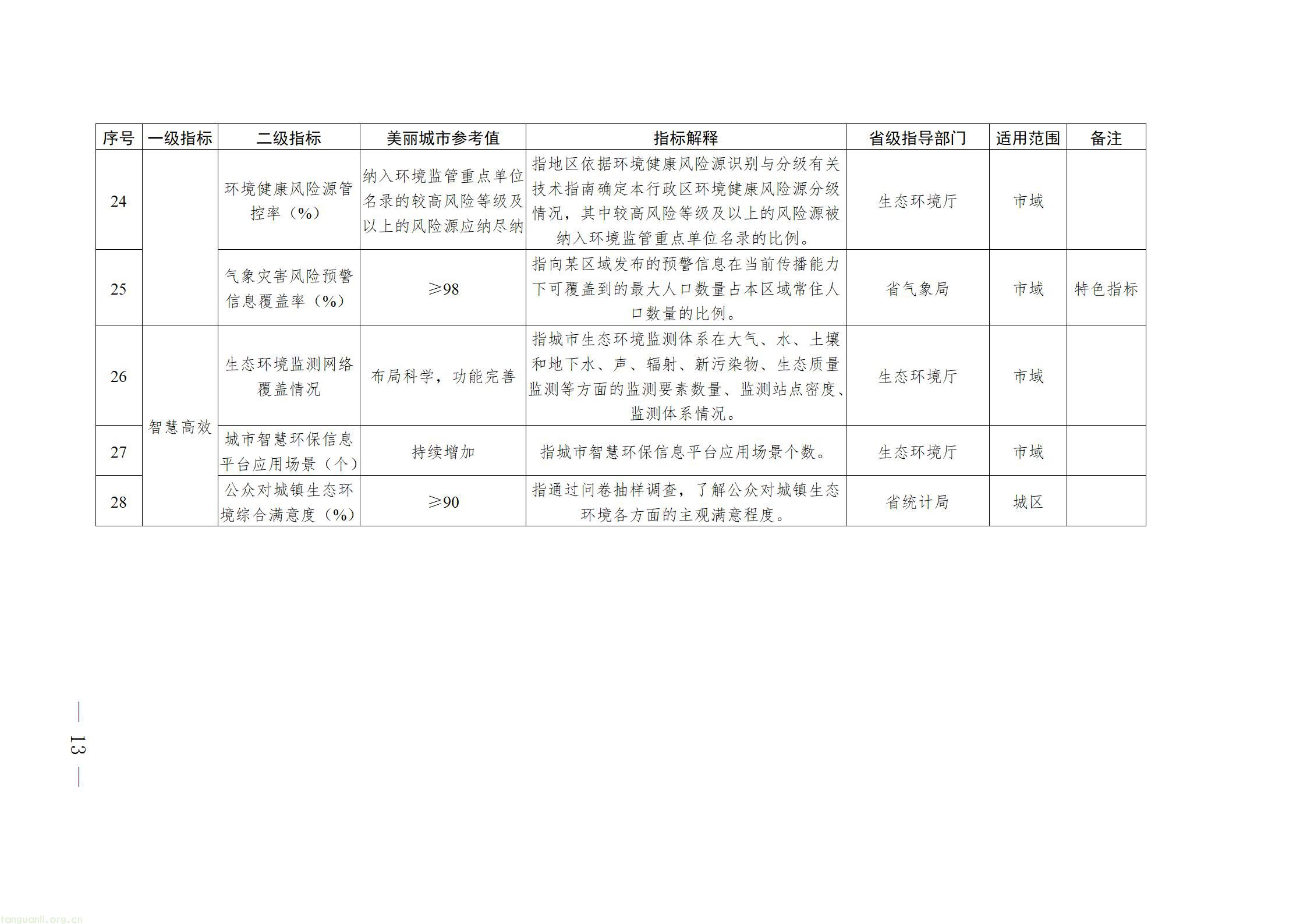 四川省推进美丽城市建设工作方案_13.jpg