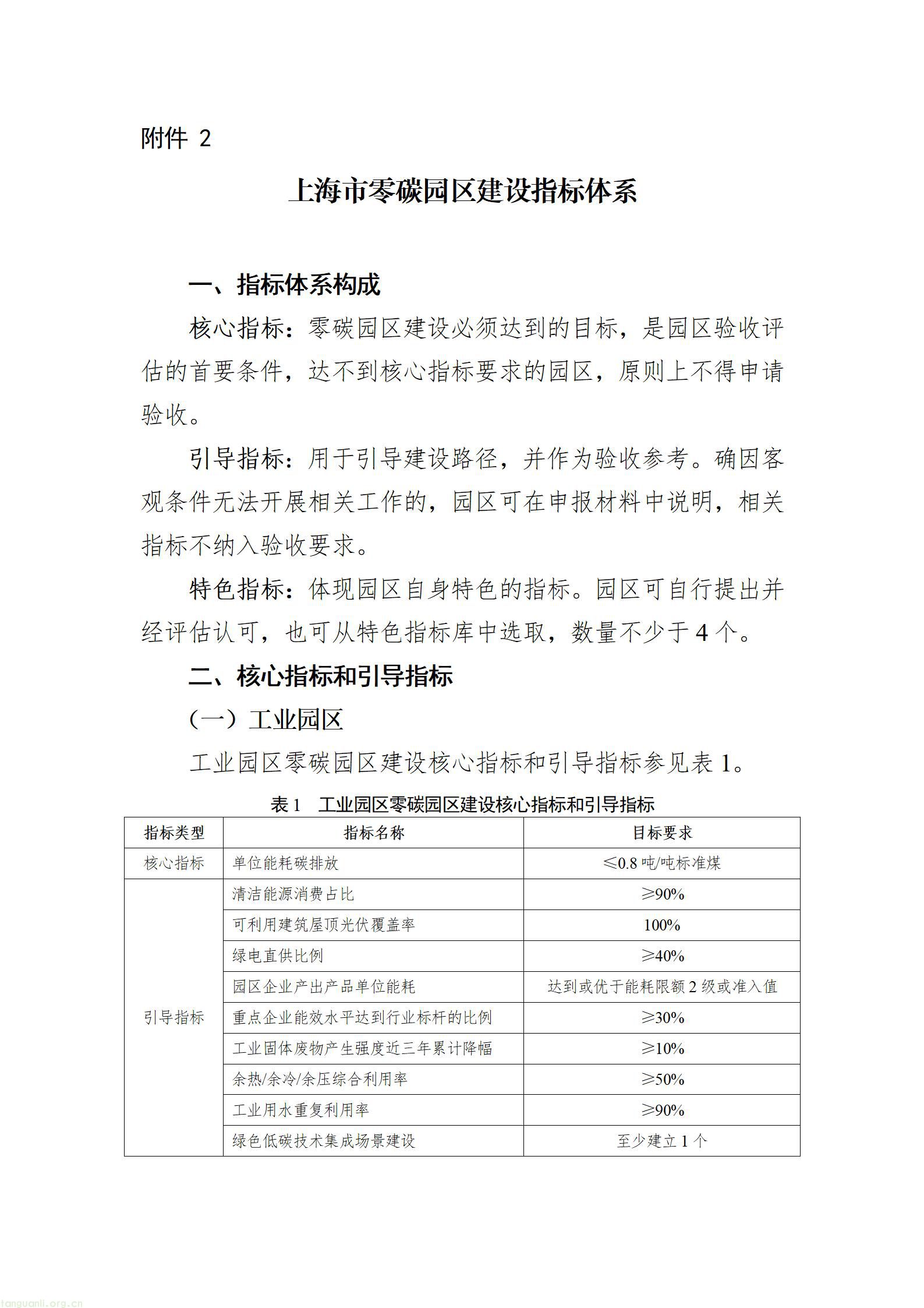 上海市:大力推进分布式光伏、微电网、绿电直供、虚拟电厂、绿氢等清洁能源技术场景落地(图2) c246eded2450f5db43648d9d5073ee91_01.jpg