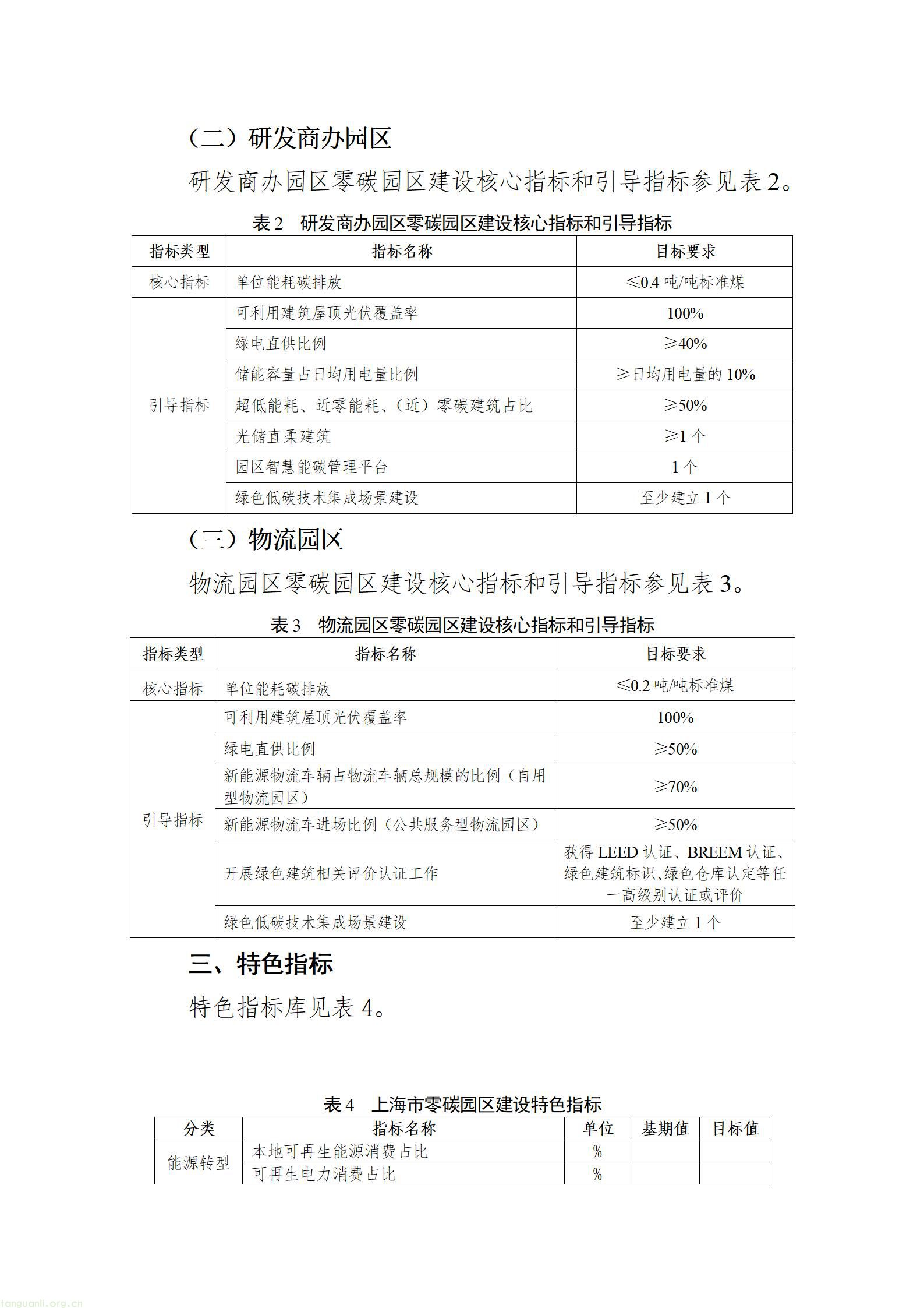 上海市:大力推进分布式光伏、微电网、绿电直供、虚拟电厂、绿氢等清洁能源技术场景落地(图3) c246eded2450f5db43648d9d5073ee91_02.jpg