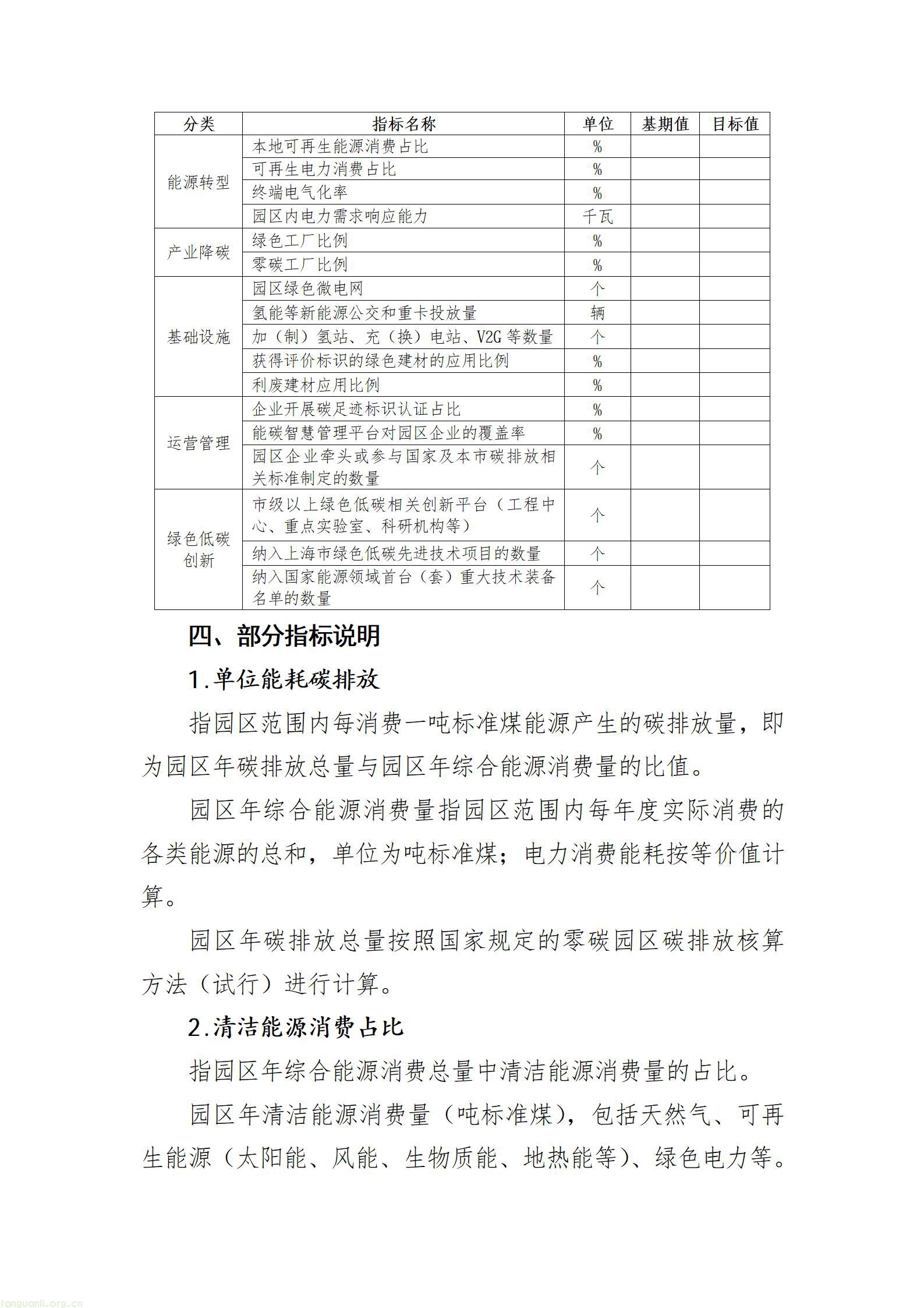 上海市:大力推进分布式光伏、微电网、绿电直供、虚拟电厂、绿氢等清洁能源技术场景落地(图4) c246eded2450f5db43648d9d5073ee91_03.jpg