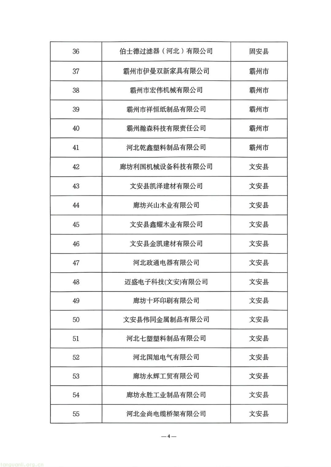 加快节能降碳改造步伐!河北廊坊公示 72 家市级绿色工厂(图4) 4.jpg