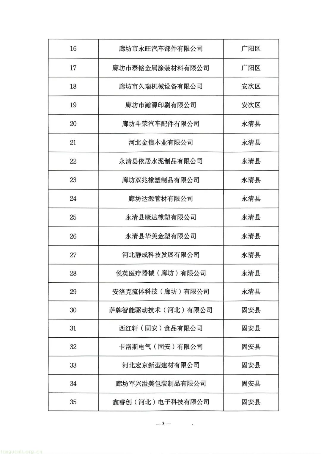 加快节能降碳改造步伐!河北廊坊公示 72 家市级绿色工厂(图3) 3.jpg