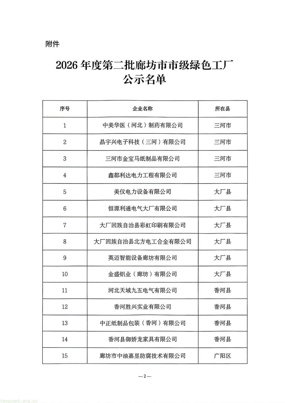 加快节能降碳改造步伐!河北廊坊公示 72 家市级绿色工厂(图2) 2.jpg