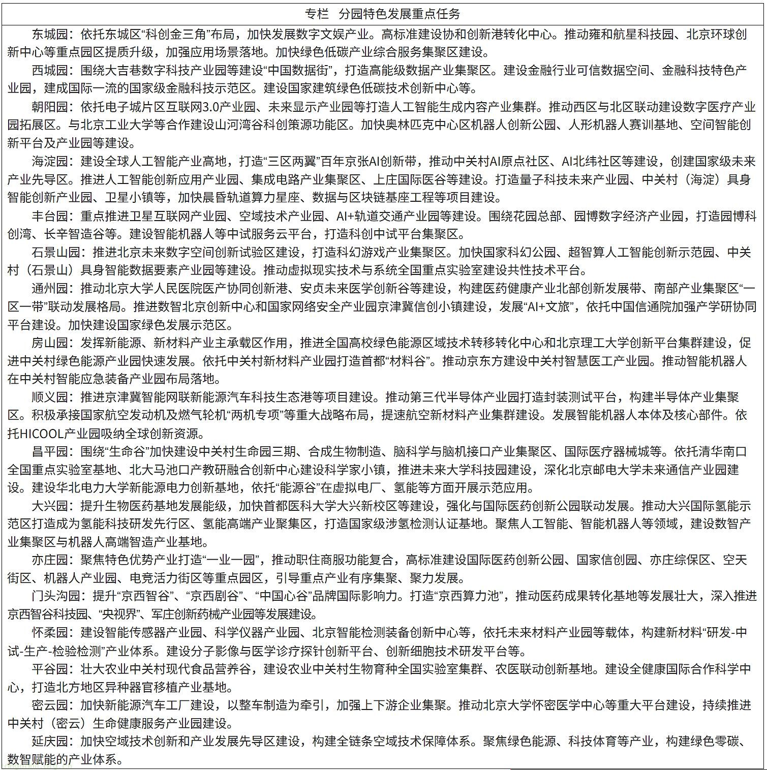 以零碳园区为载体!北京市中关村 “十五五” 规划推动氢能、CCUS、聚变能源技术产业化(图2) W020260916587233921644(1).jpeg