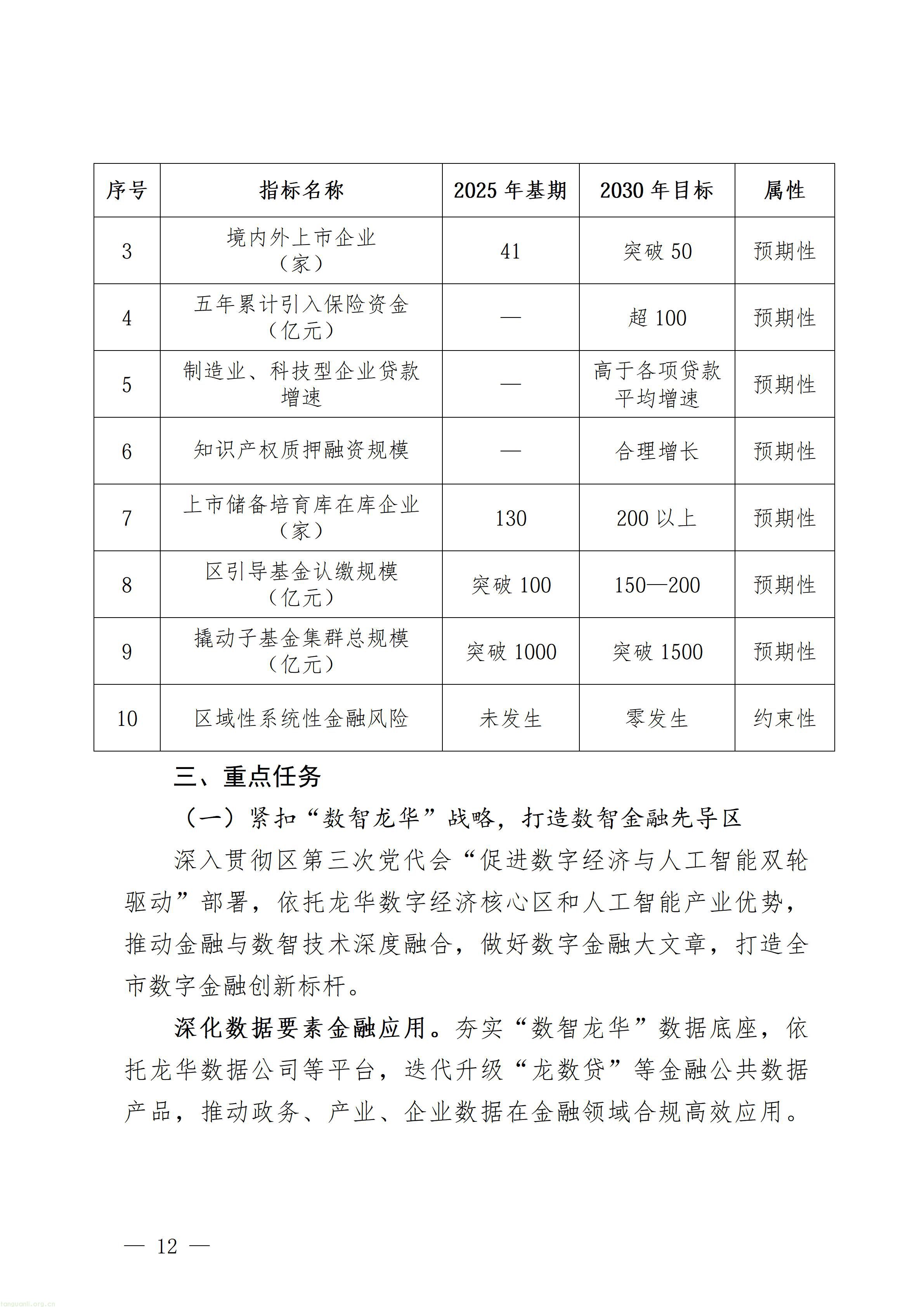 附件1：深圳市龙华区金融业高质量发展“十五五”规划（征求意见稿）_12.jpg