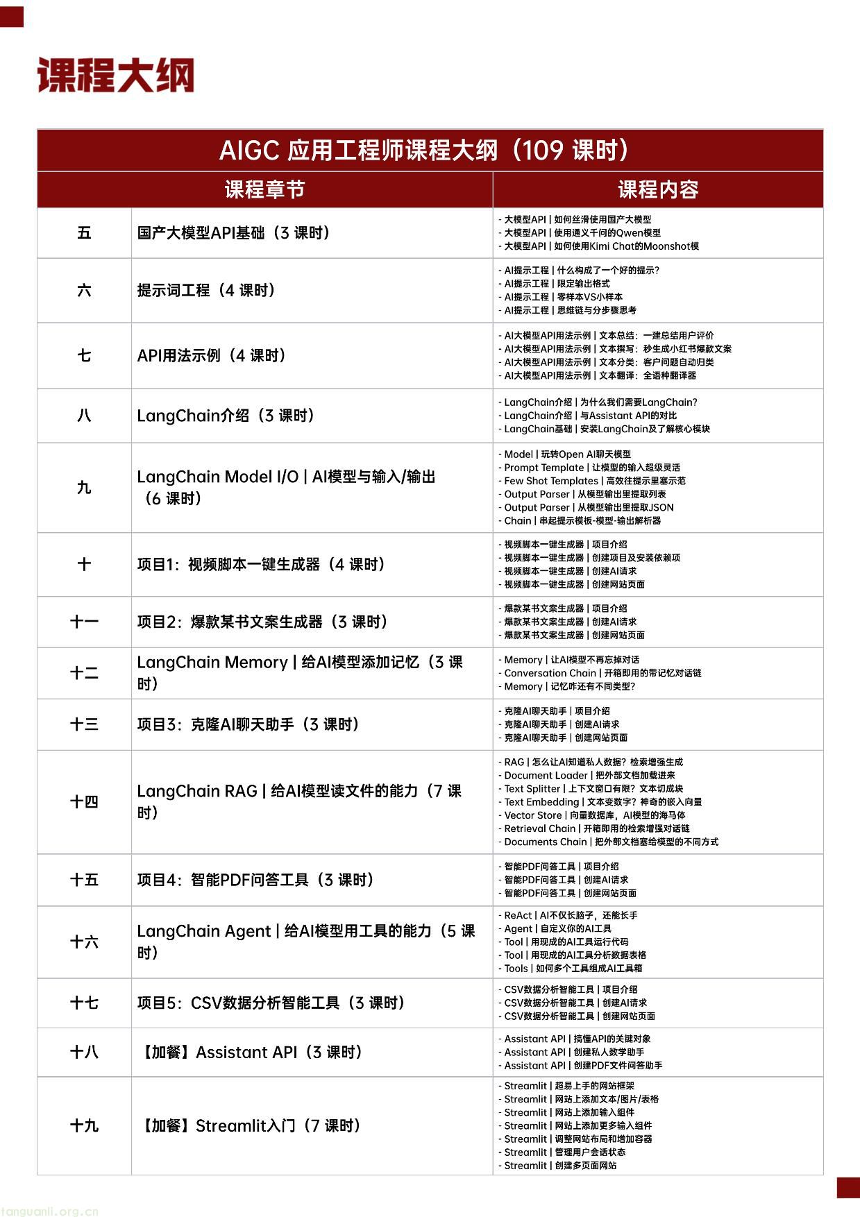 AIGC 应用工程师 20250912(1)-06.jpg