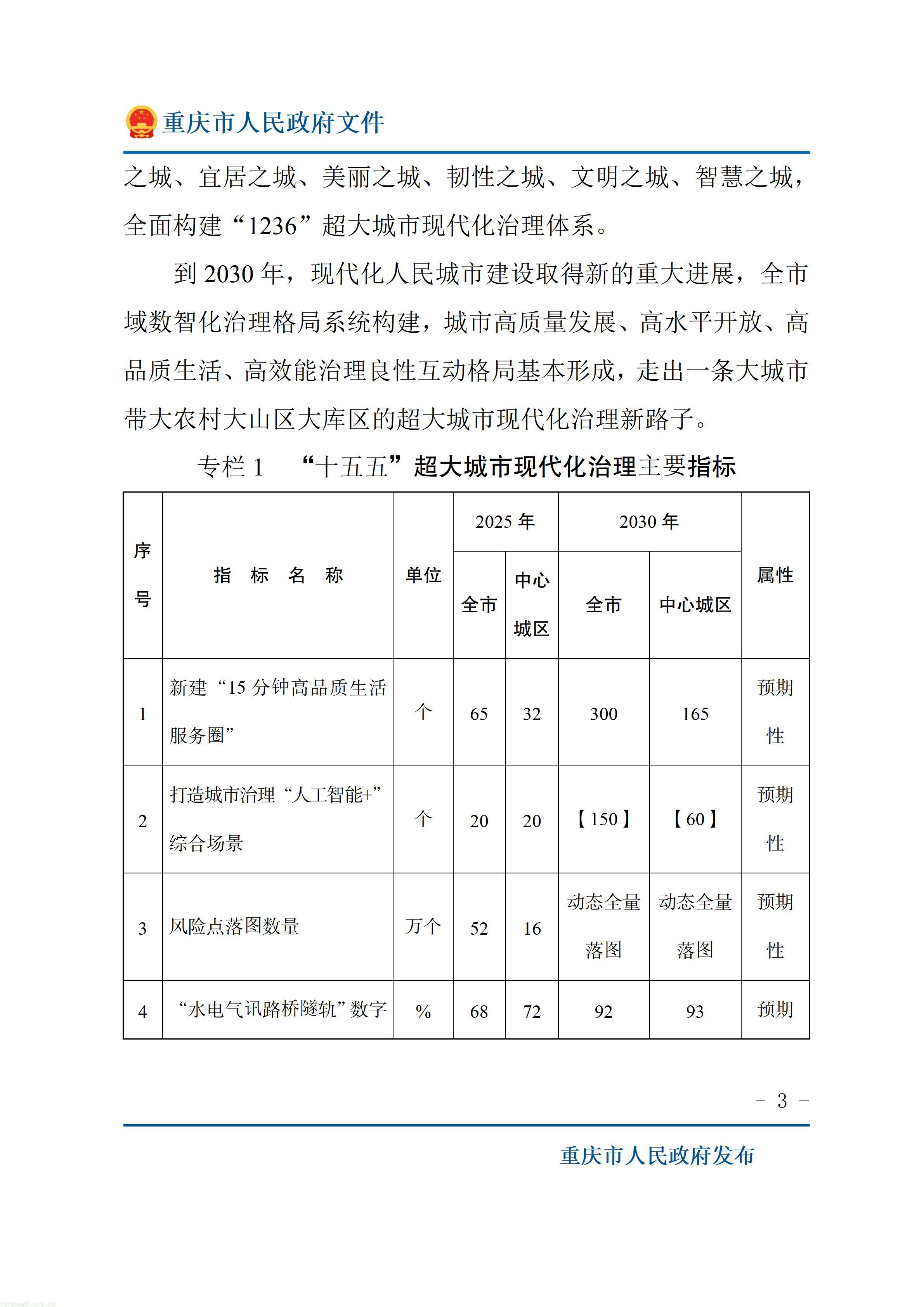 重庆市人民政府关于印发《重庆市“十五五”超大城市现代化治理规划（2026—2030年）》的通知_03.jpg