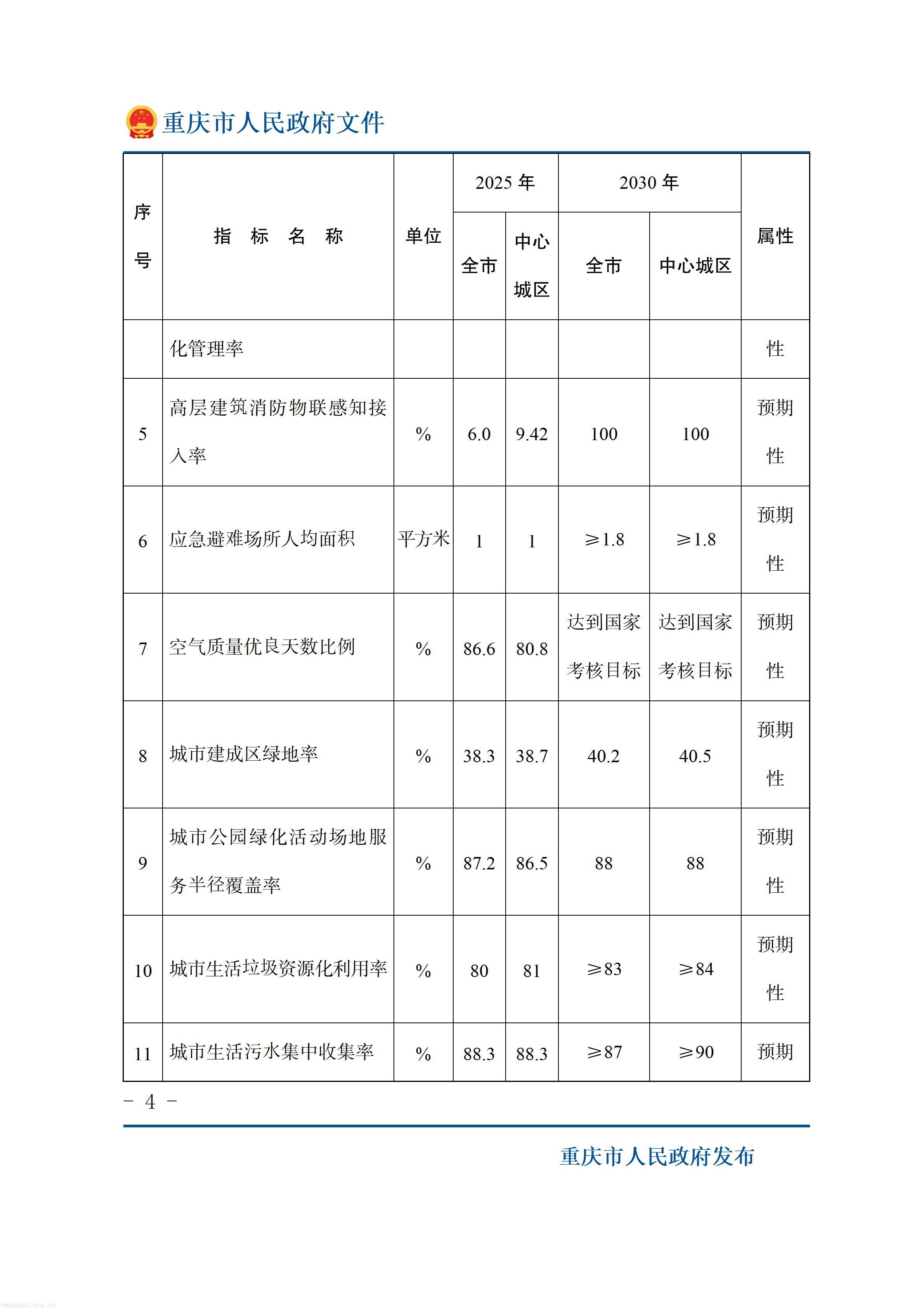 重庆市人民政府关于印发《重庆市“十五五”超大城市现代化治理规划（2026—2030年）》的通知_04.jpg