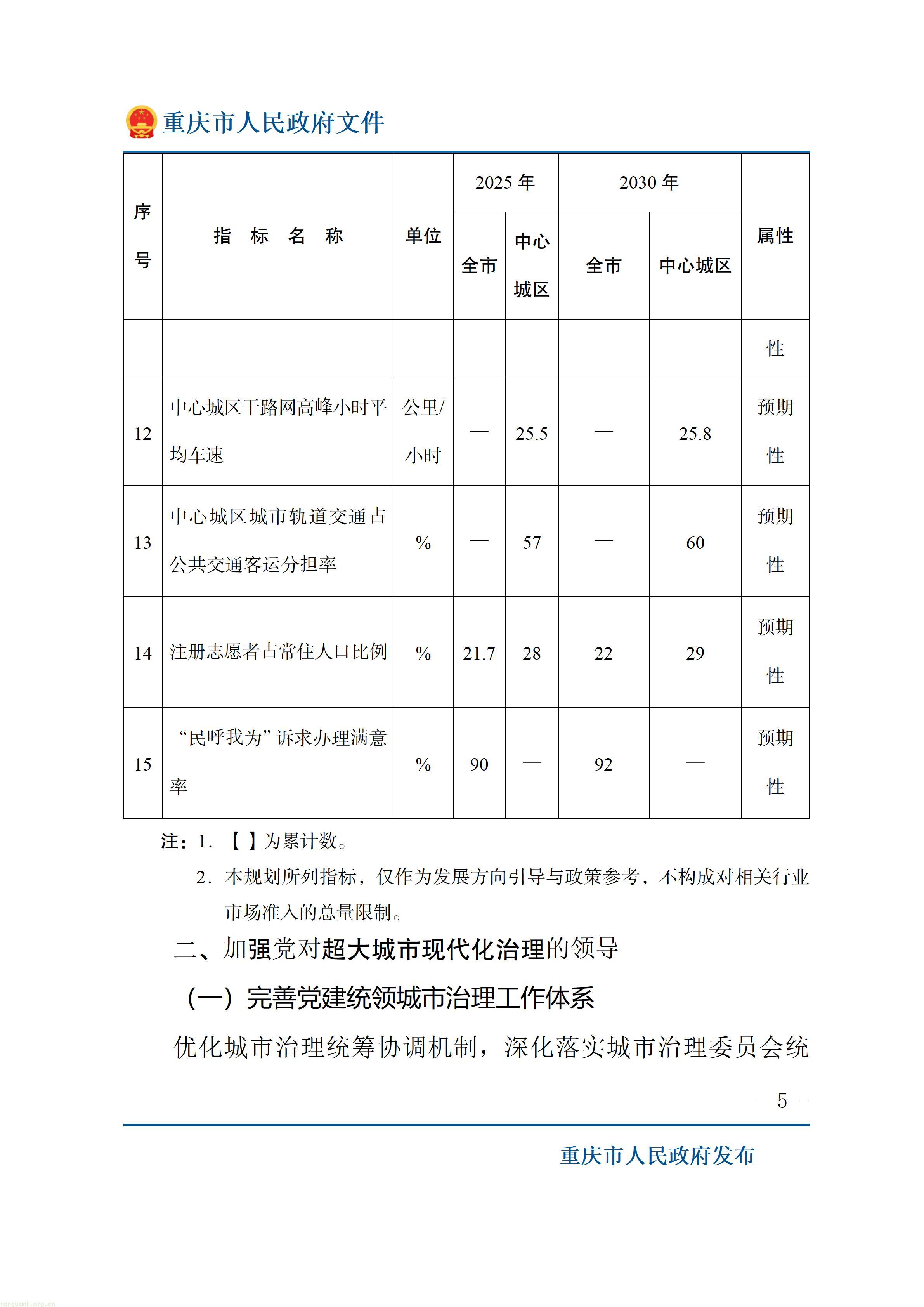 重庆市人民政府关于印发《重庆市“十五五”超大城市现代化治理规划（2026—2030年）》的通知_05.jpg