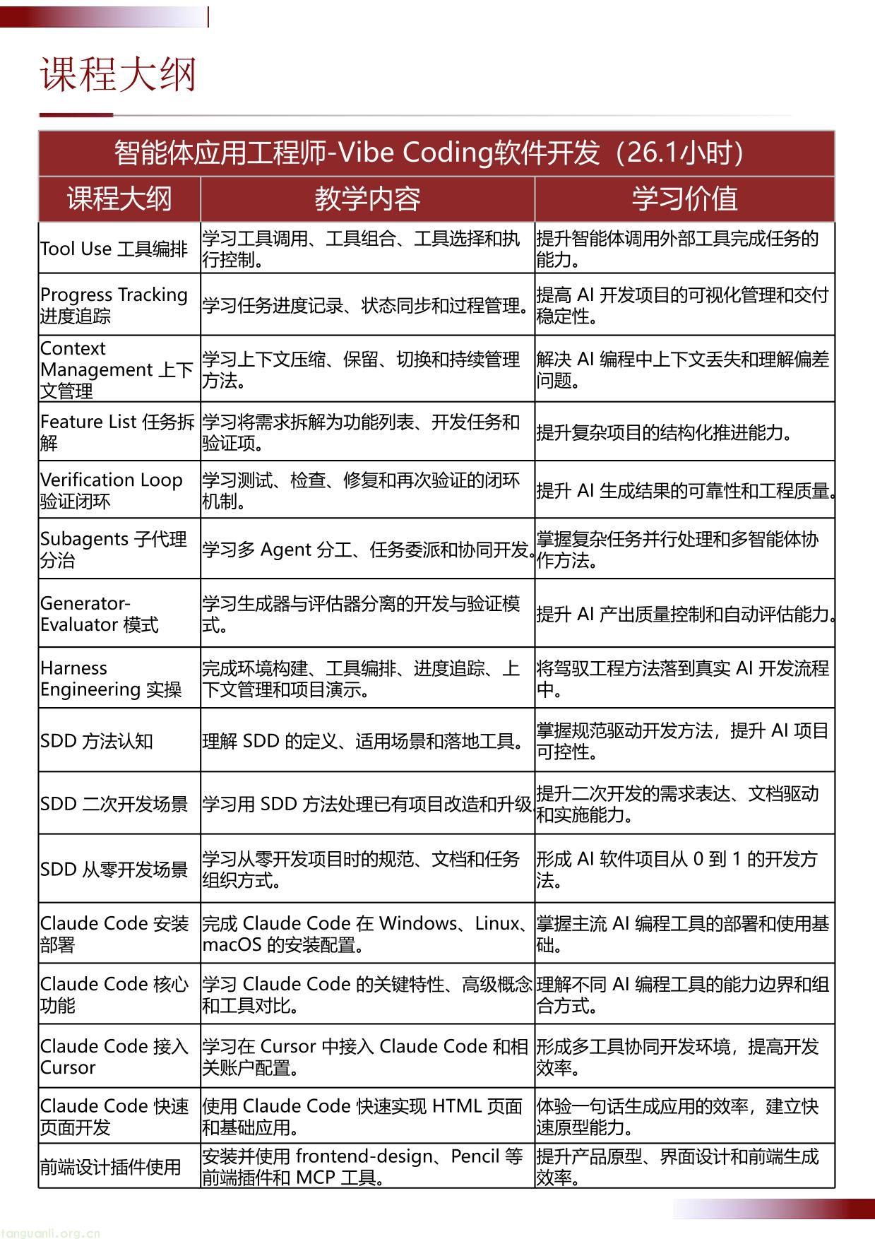 IITC智能体应用工程师- Vibe Coding软件开发 招生简章(工业和信息化部人才交流中心)(图8) 智能体开发工程师-Vibe Coding软件开发项目介绍 20260630(1)-08.jpg