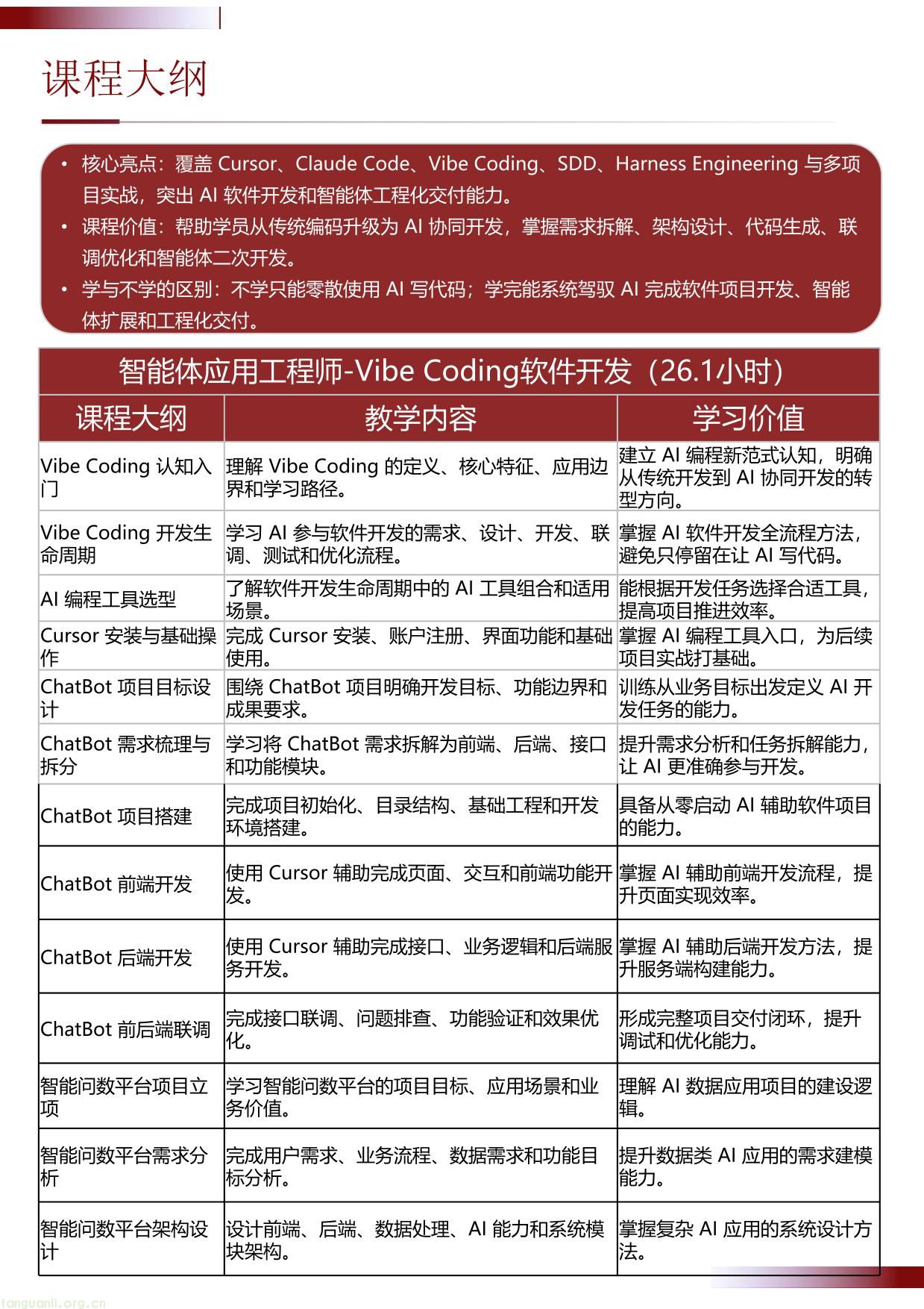 IITC智能体应用工程师- Vibe Coding软件开发 招生简章(工业和信息化部人才交流中心)(图6) 智能体开发工程师-Vibe Coding软件开发项目介绍 20260630(1)-06.jpg