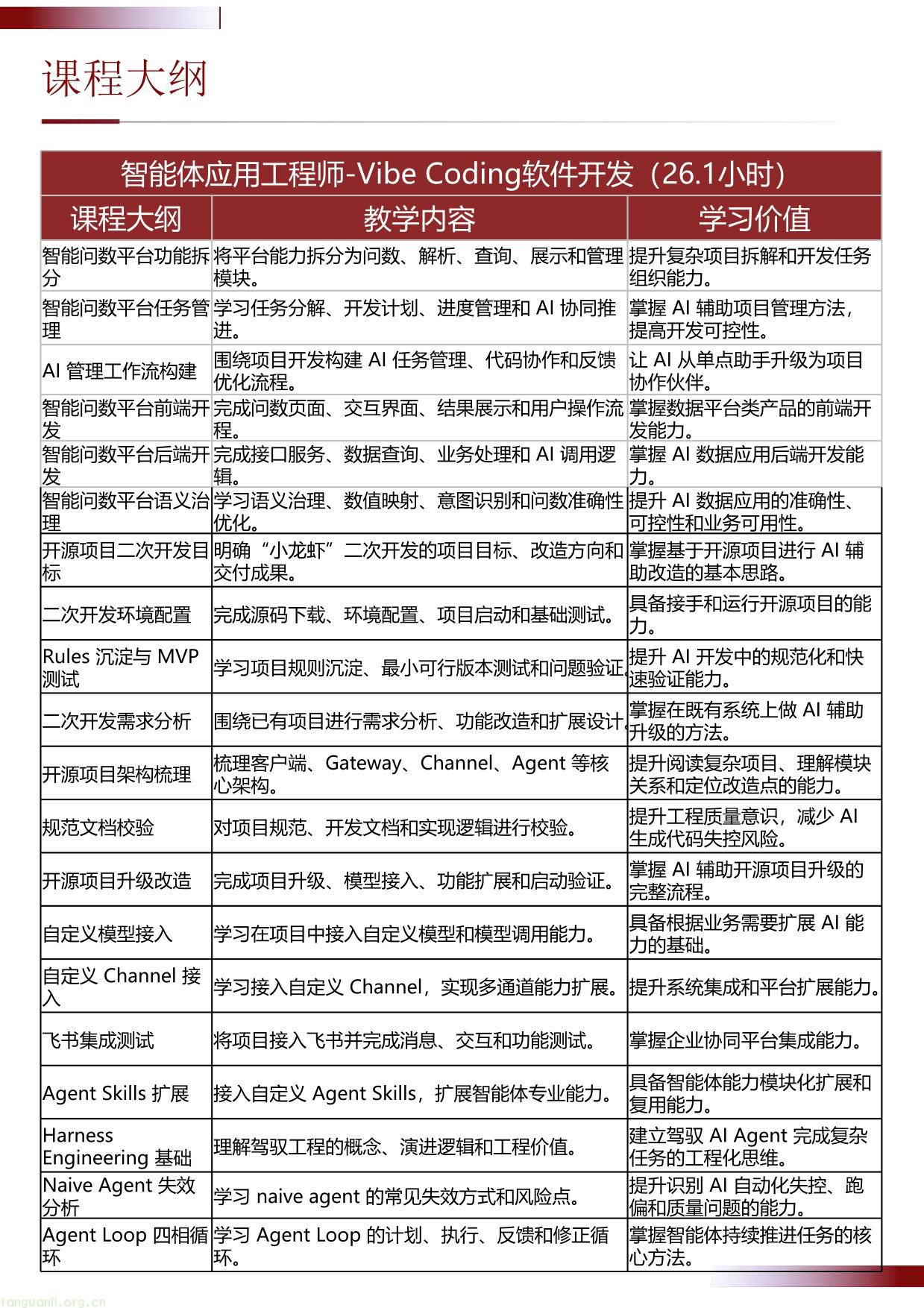 IITC智能体应用工程师- Vibe Coding软件开发 招生简章(工业和信息化部人才交流中心)(图7) 智能体开发工程师-Vibe Coding软件开发项目介绍 20260630(1)-07.jpg