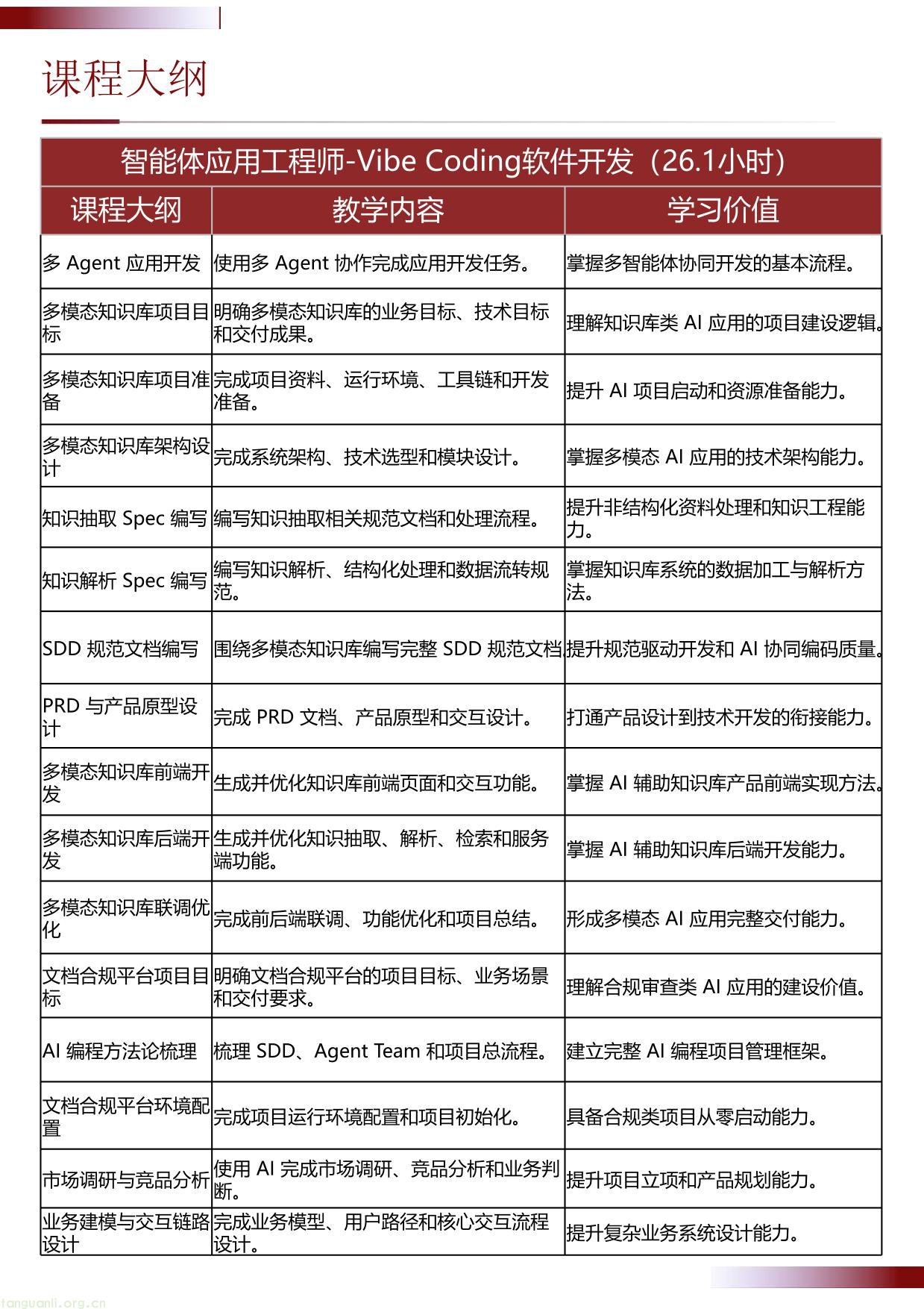 IITC智能体应用工程师- Vibe Coding软件开发 招生简章(工业和信息化部人才交流中心)(图9) 智能体开发工程师-Vibe Coding软件开发项目介绍 20260630(1)-09.jpg