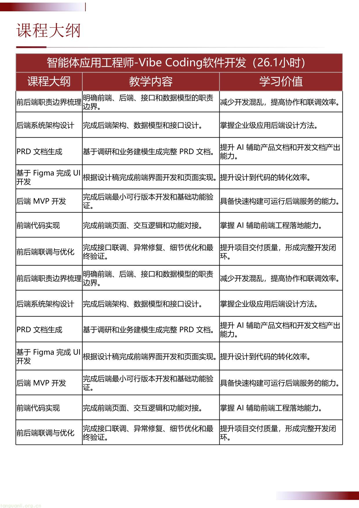 IITC智能体应用工程师- Vibe Coding软件开发 招生简章(工业和信息化部人才交流中心)(图10) 智能体开发工程师-Vibe Coding软件开发项目介绍 20260630(1)-10.jpg